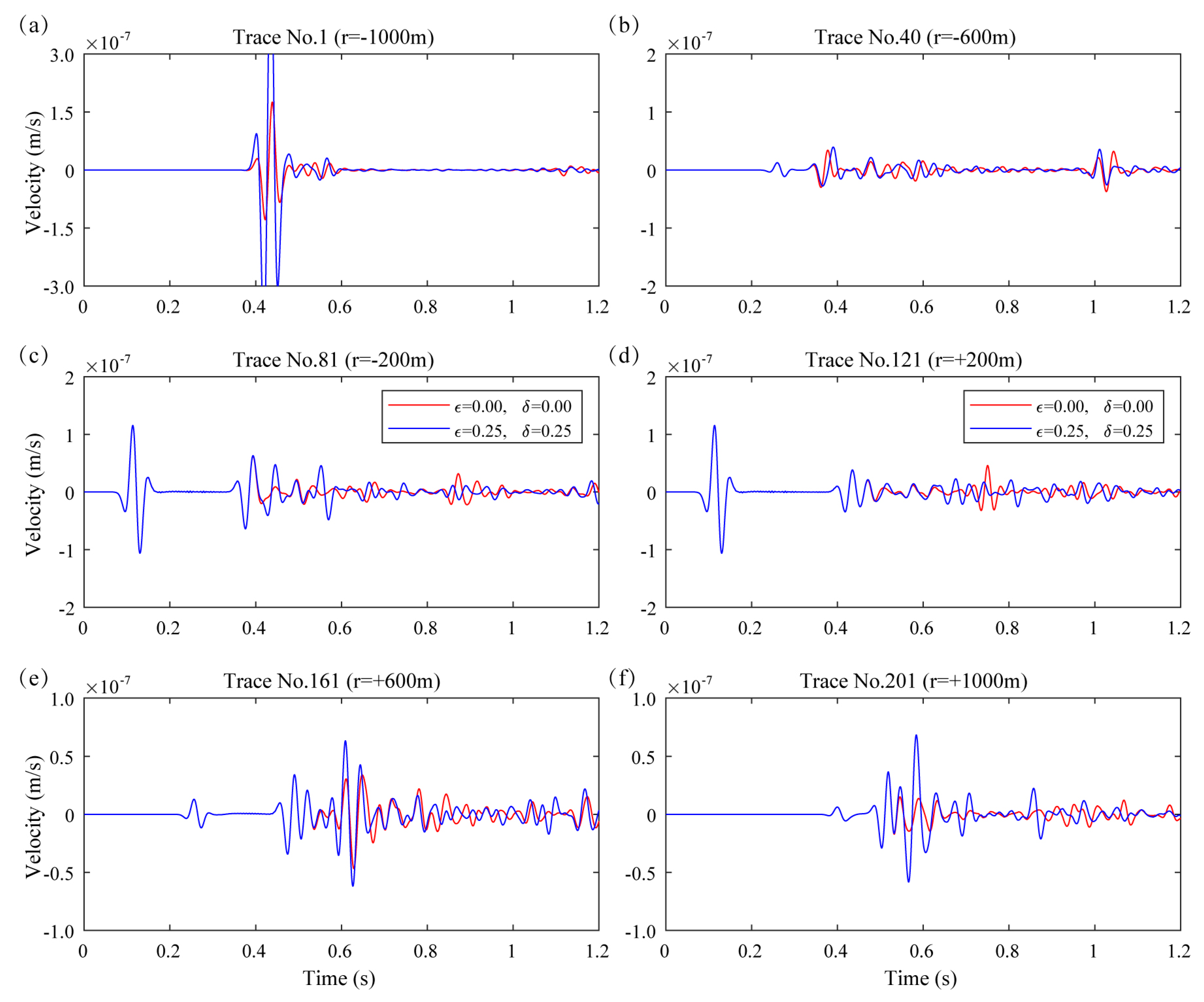 Energies 12 04412 g013