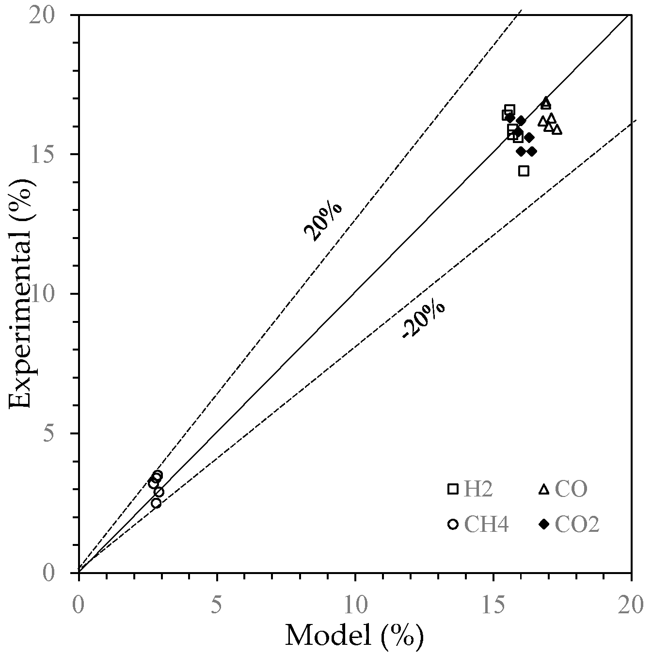 Energies 12 04413 g003