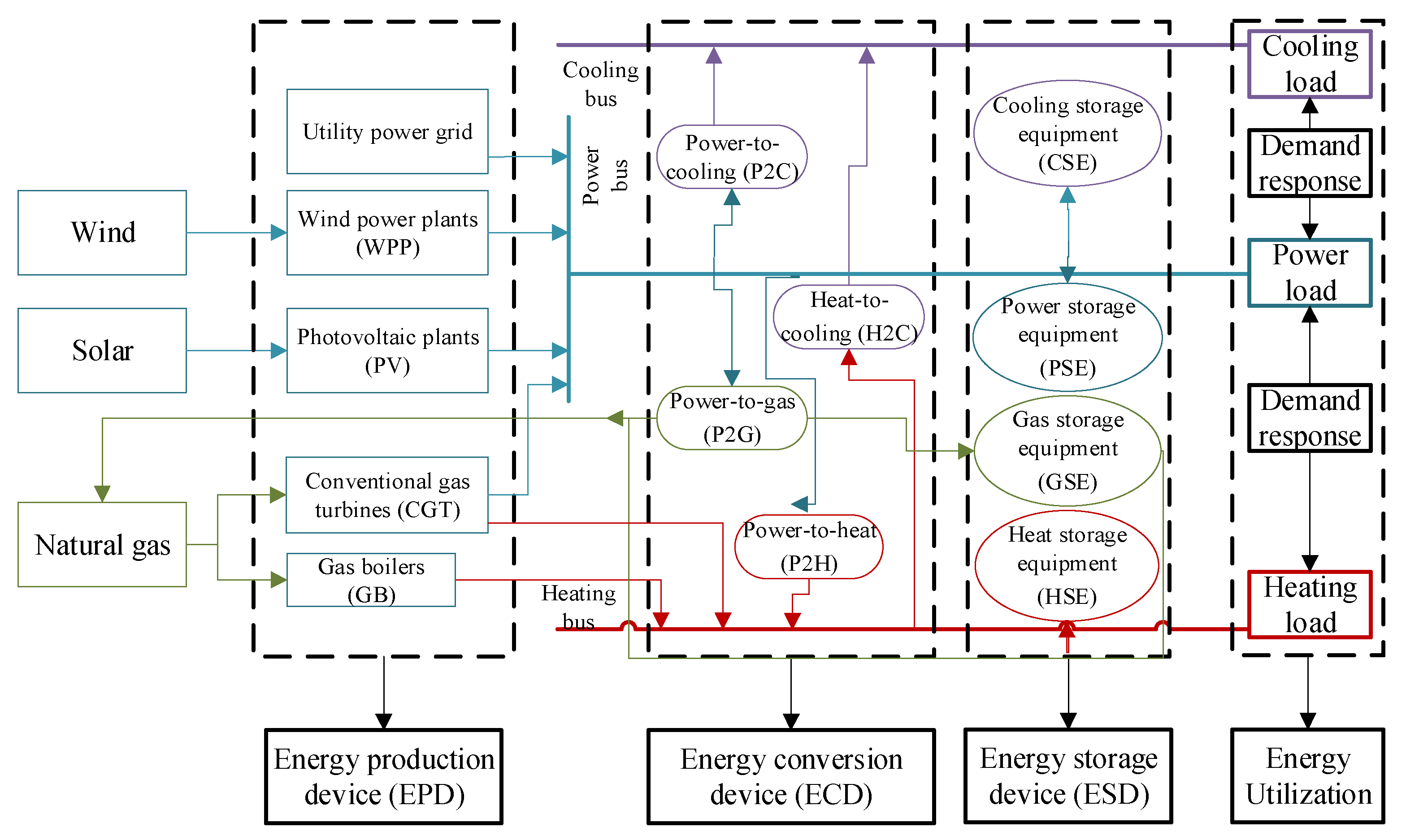 Energies 12 04414 g001