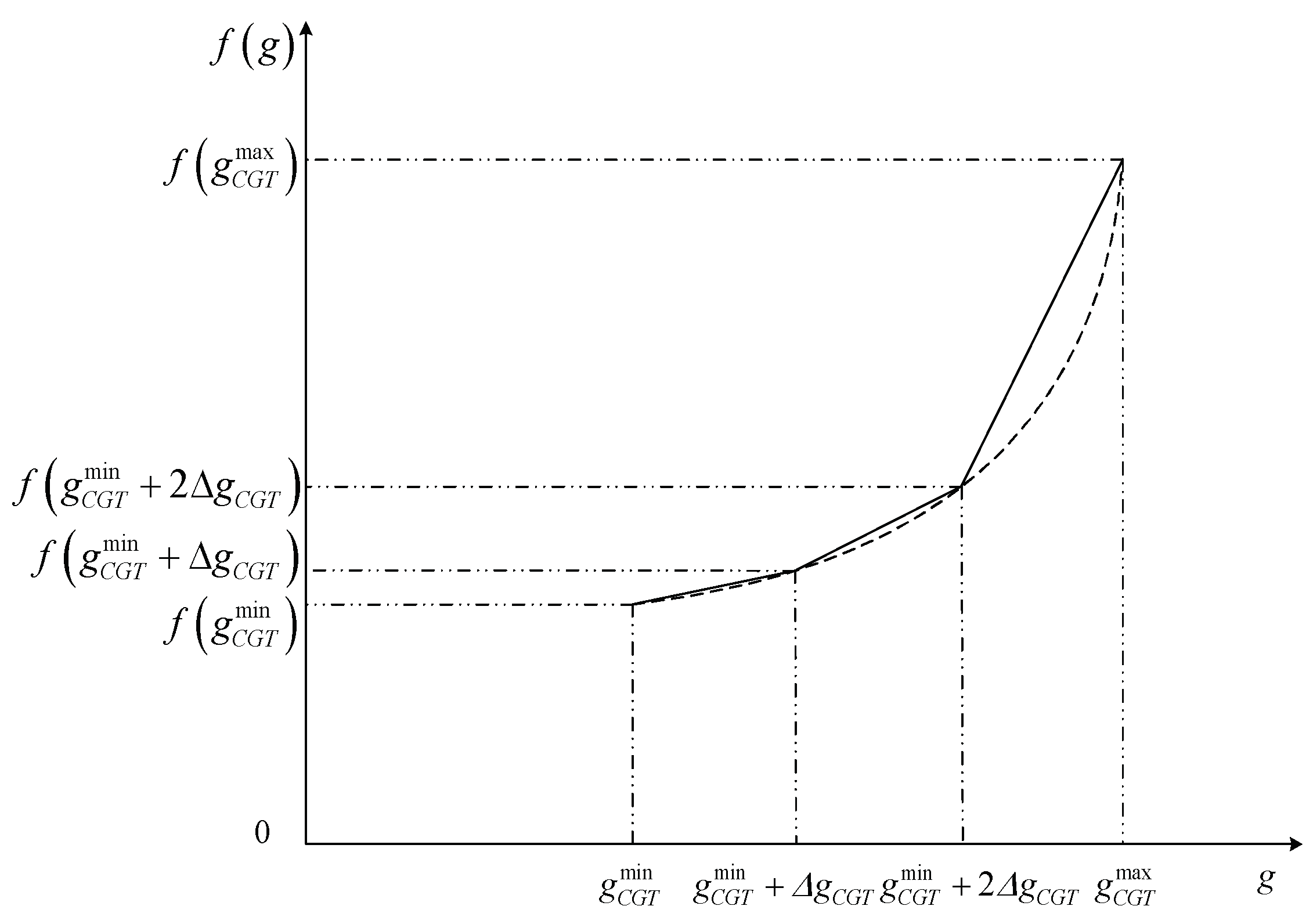 Energies 12 04414 g003