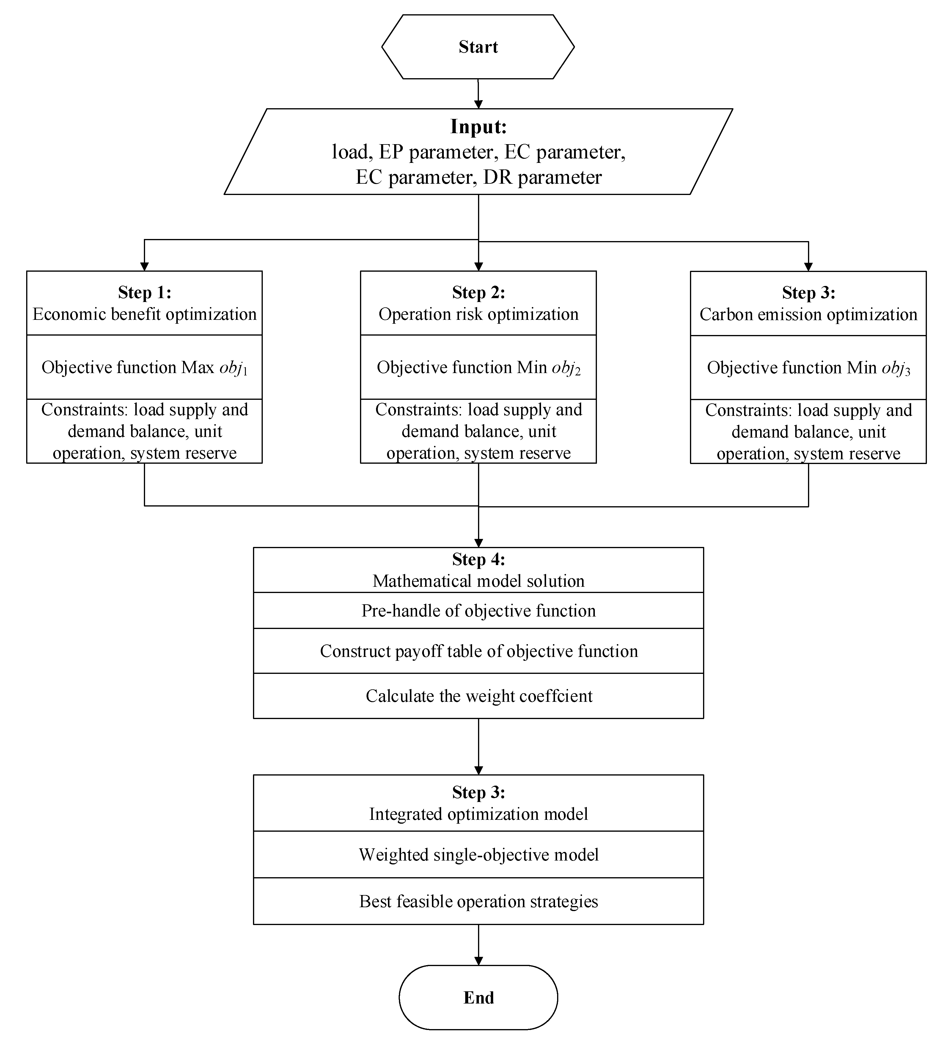 Energies 12 04414 g004