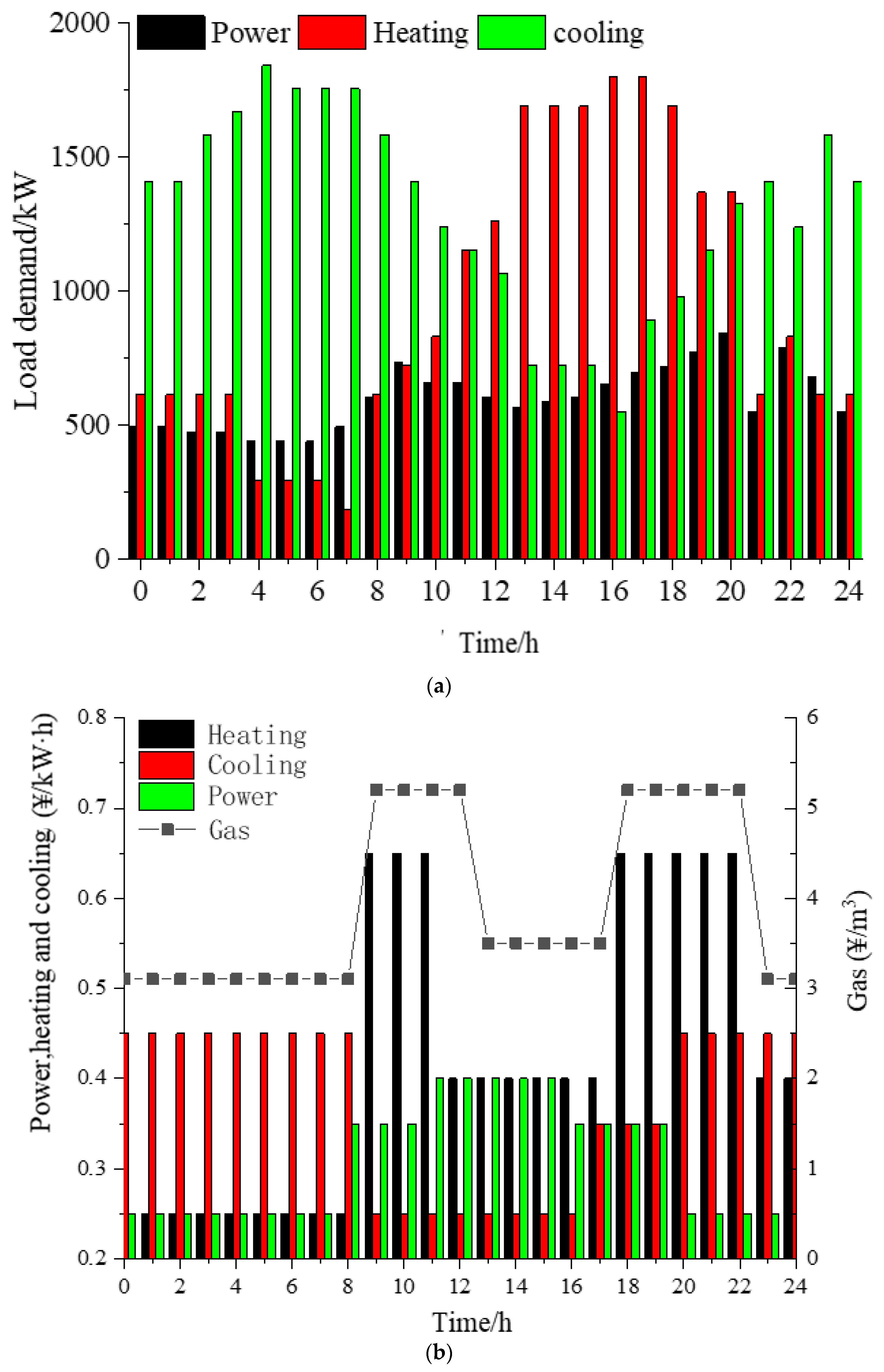 Energies 12 04414 g005