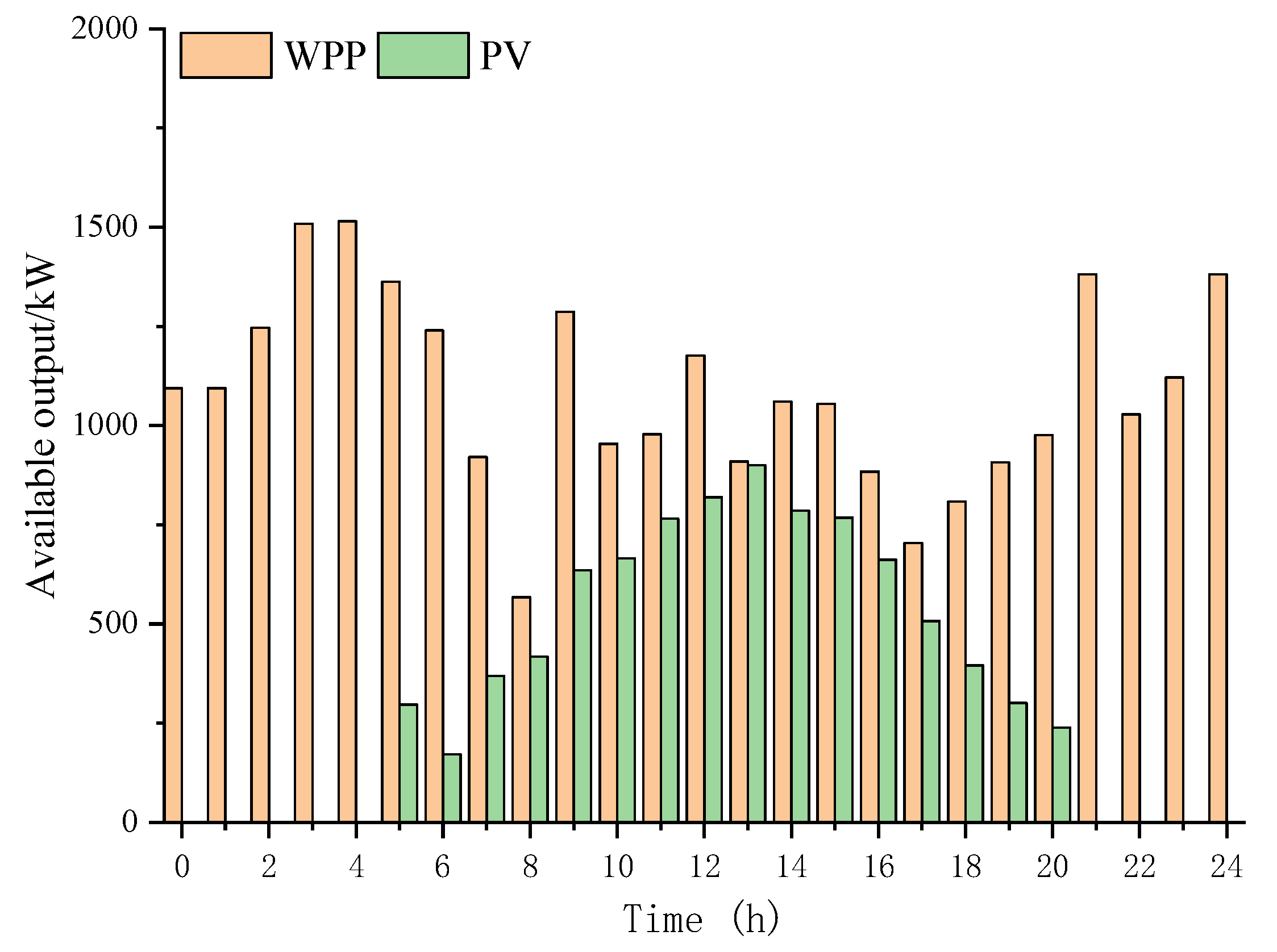 Energies 12 04414 g006