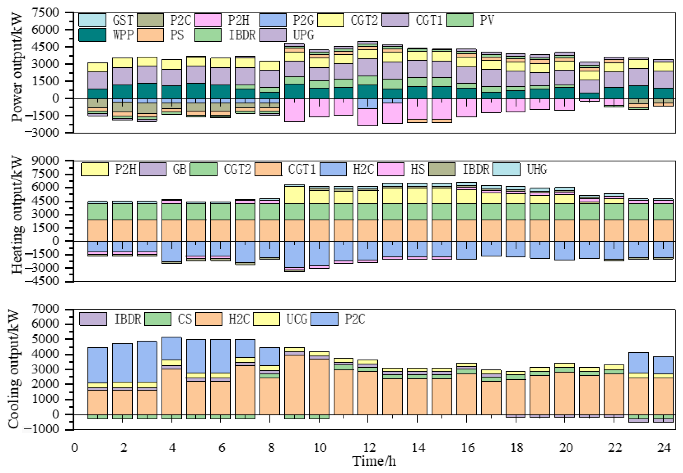 Energies 12 04414 g007