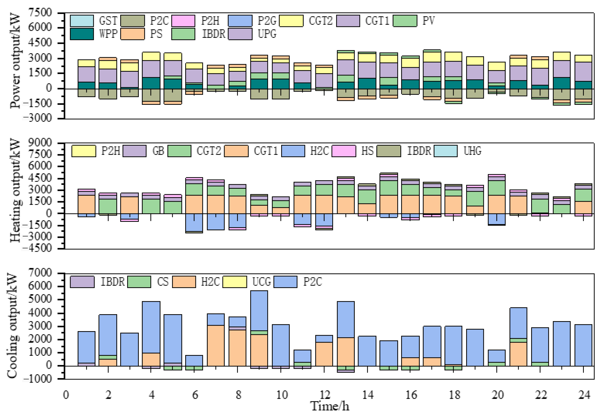 Energies 12 04414 g008