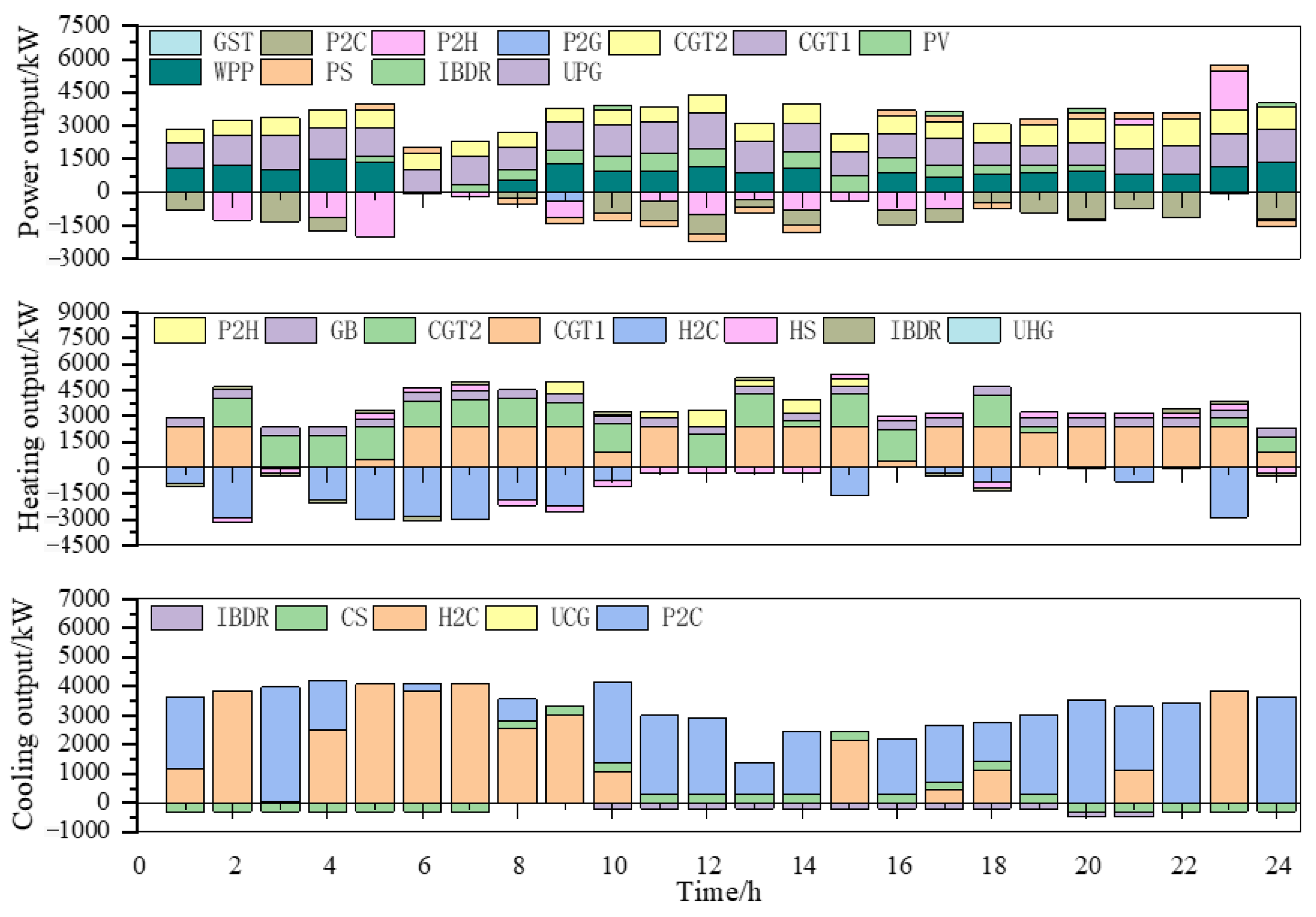 Energies 12 04414 g009