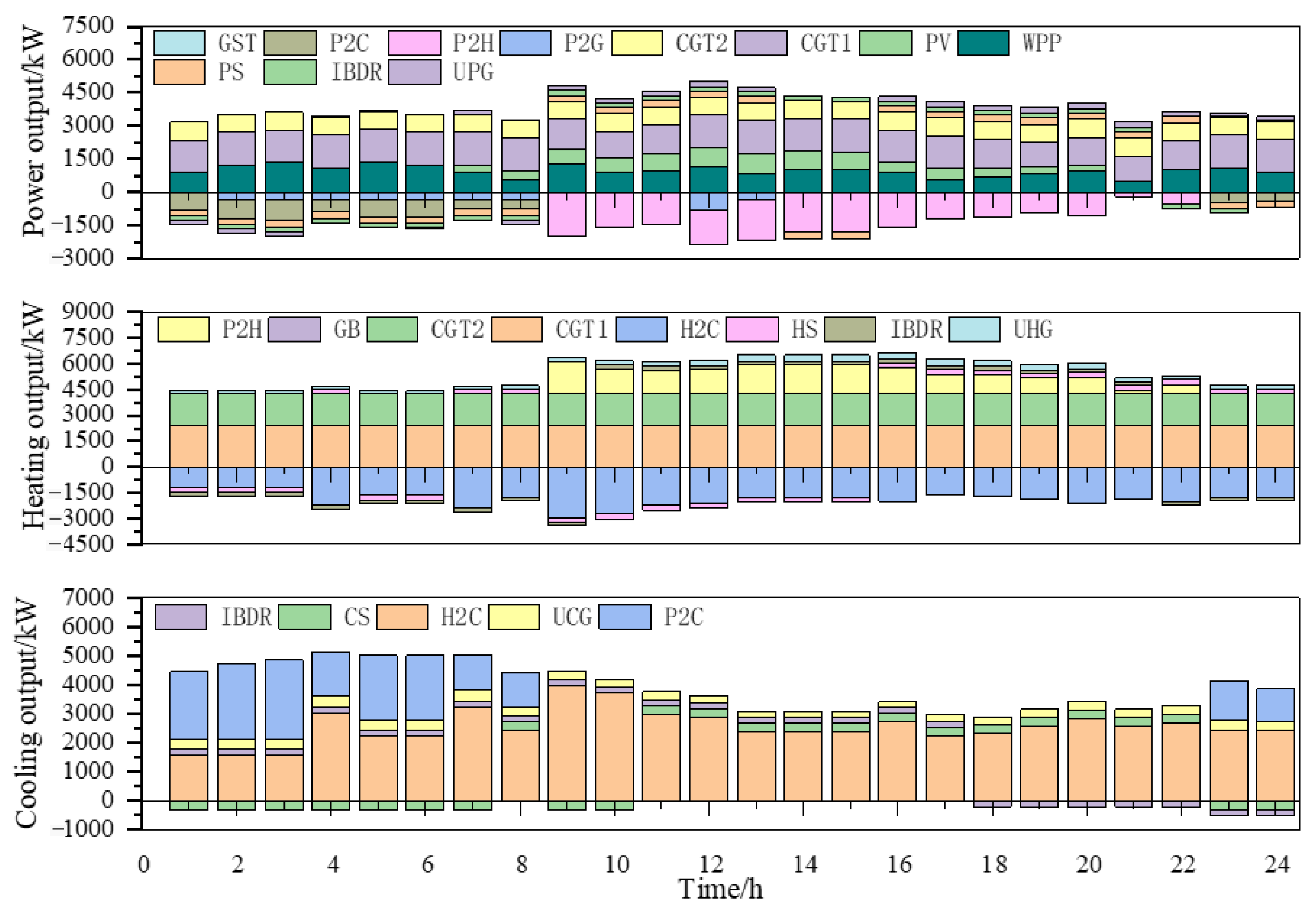 Energies 12 04414 g010