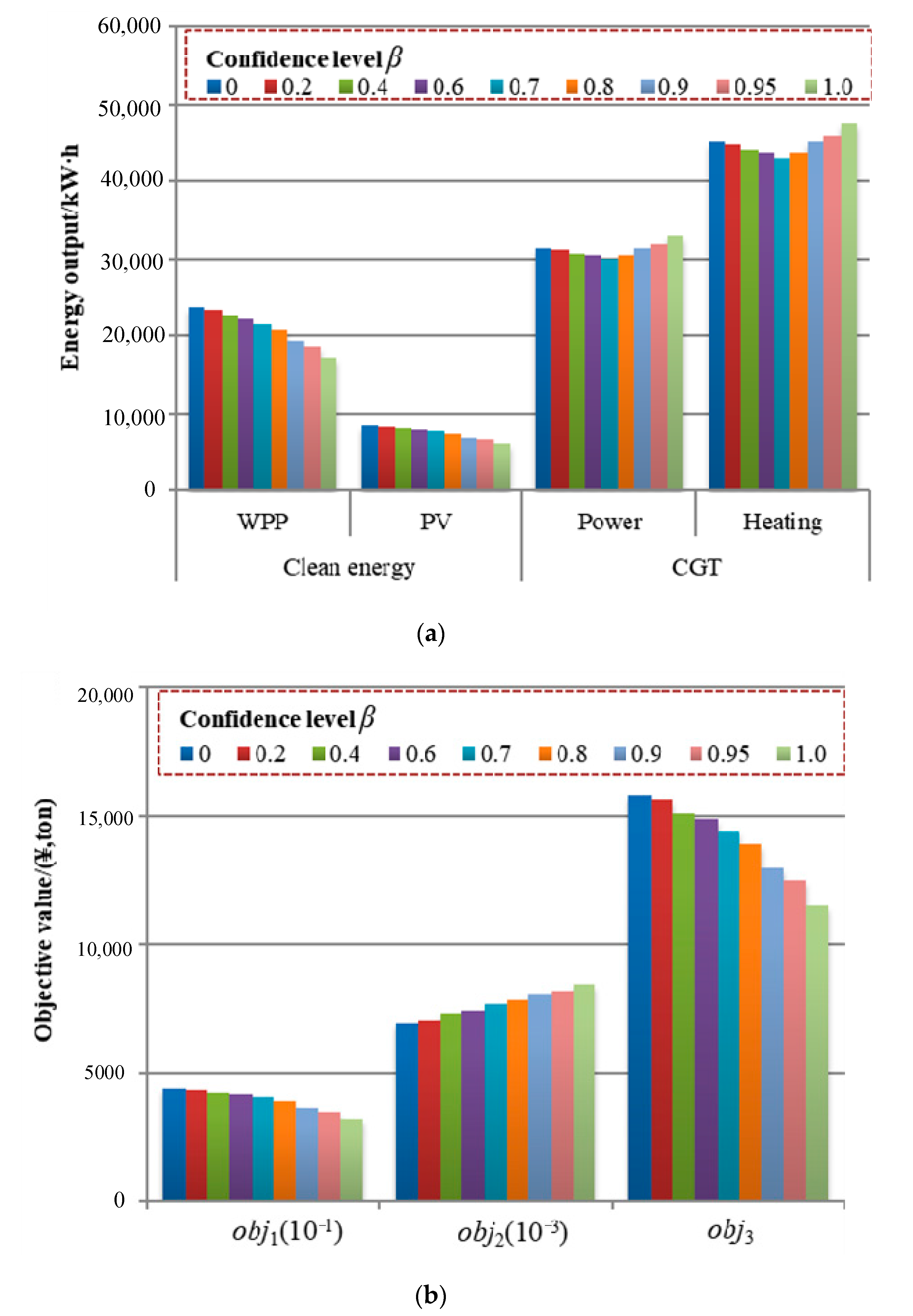 Energies 12 04414 g011