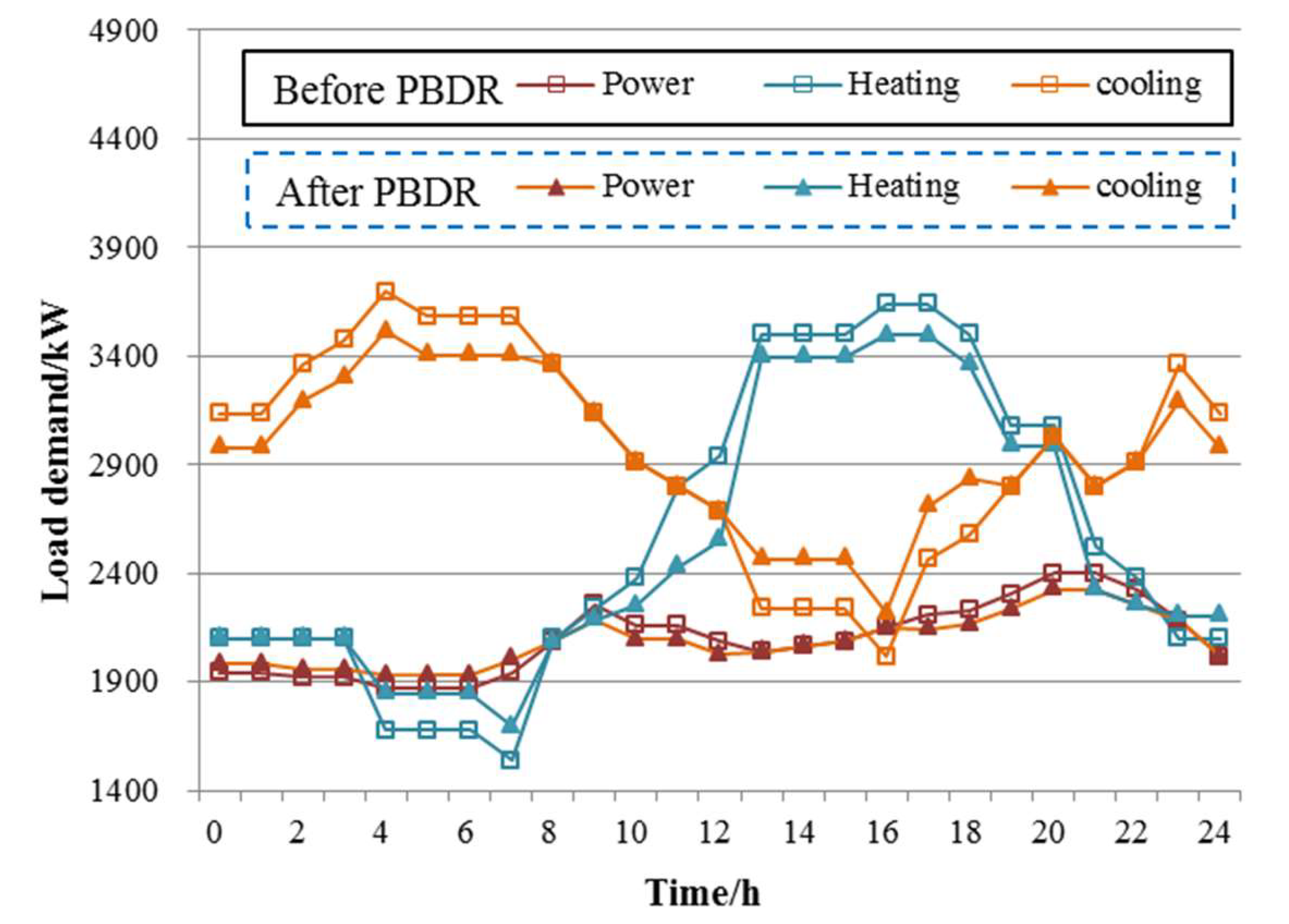 Energies 12 04414 g012