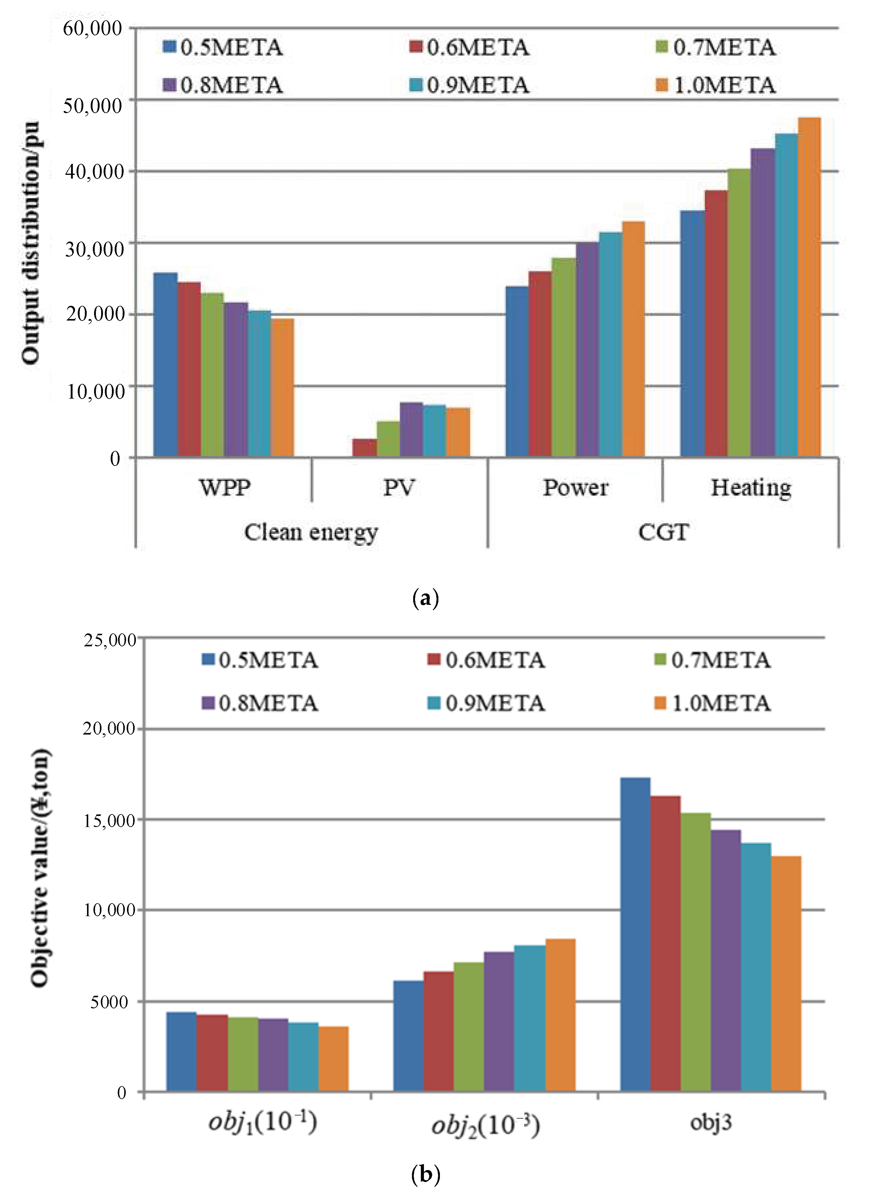 Energies 12 04414 g014