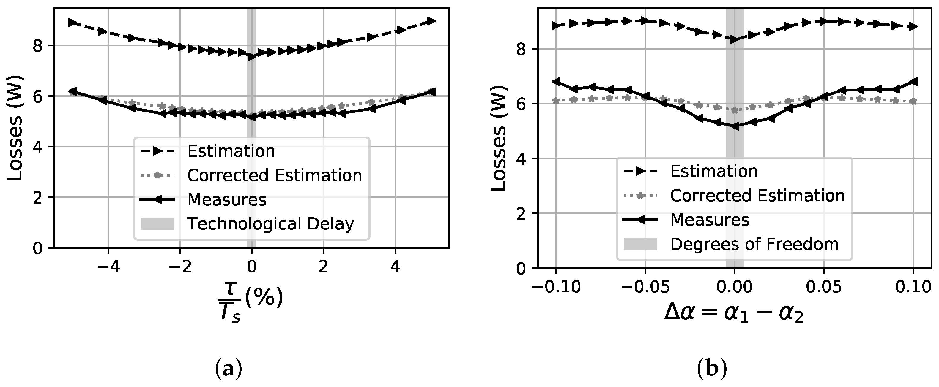 Energies 12 04418 g014