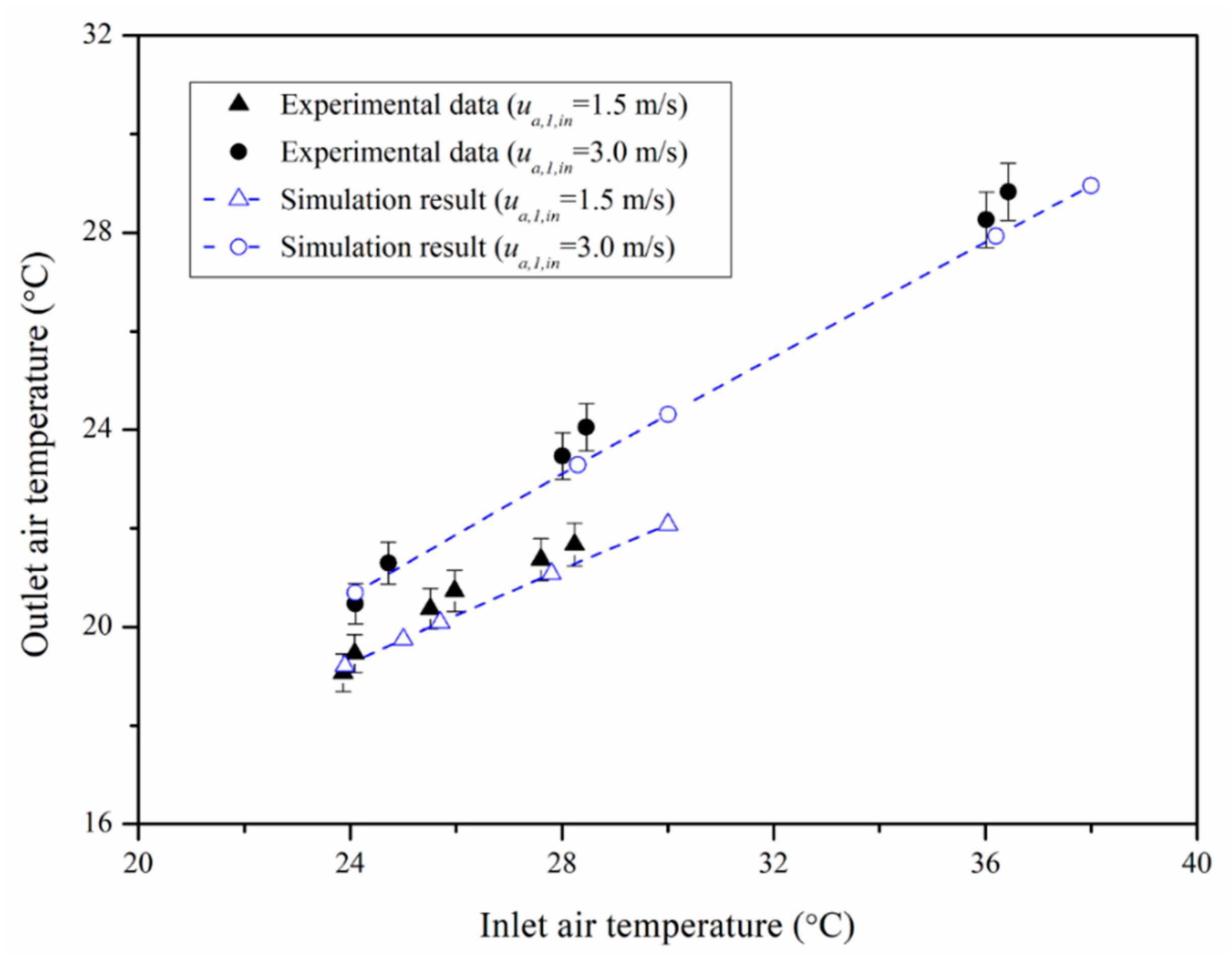 Energies 12 04419 g003 Energies 12 04419 g003