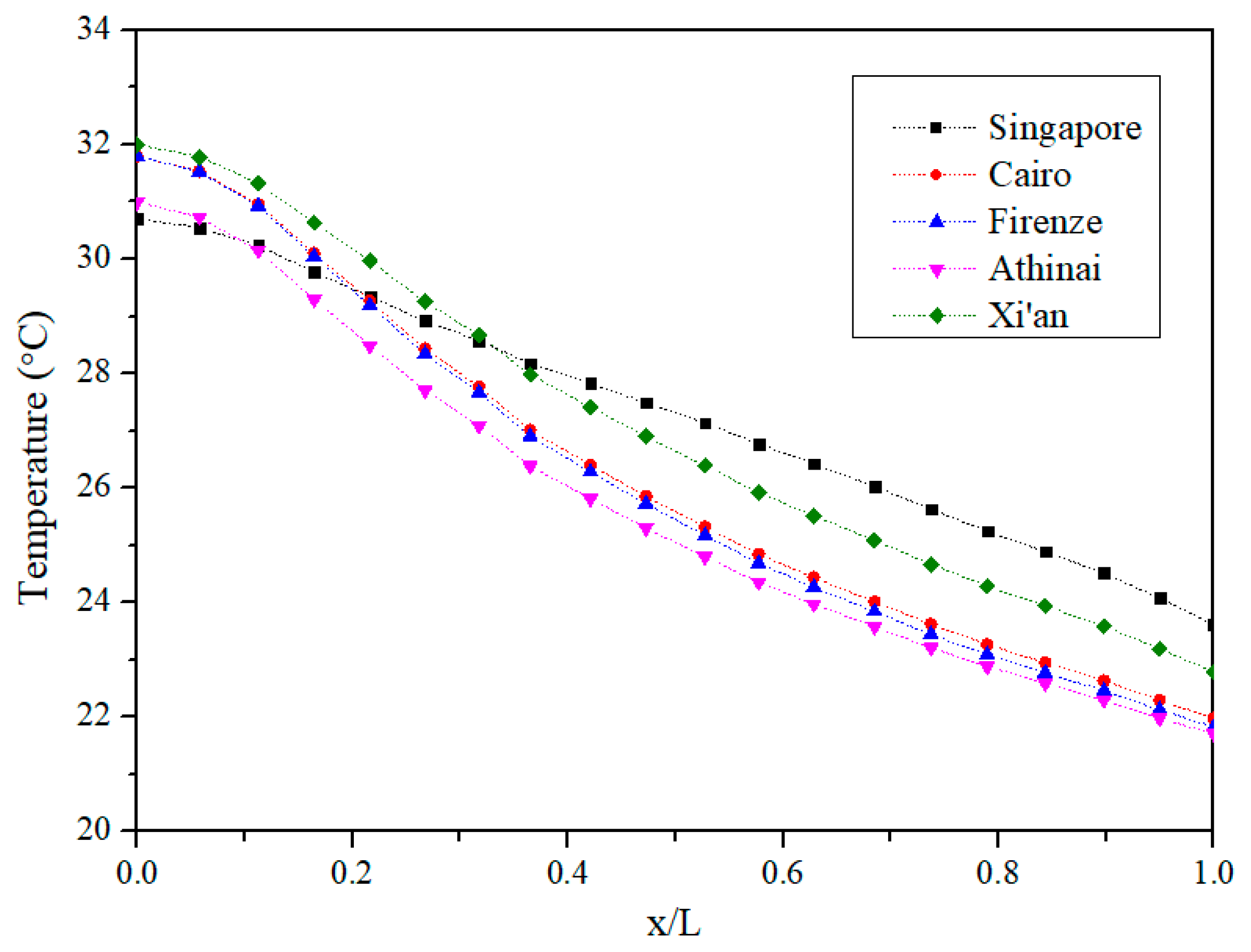 Energies 12 04419 g005 Energies 12 04419 g005