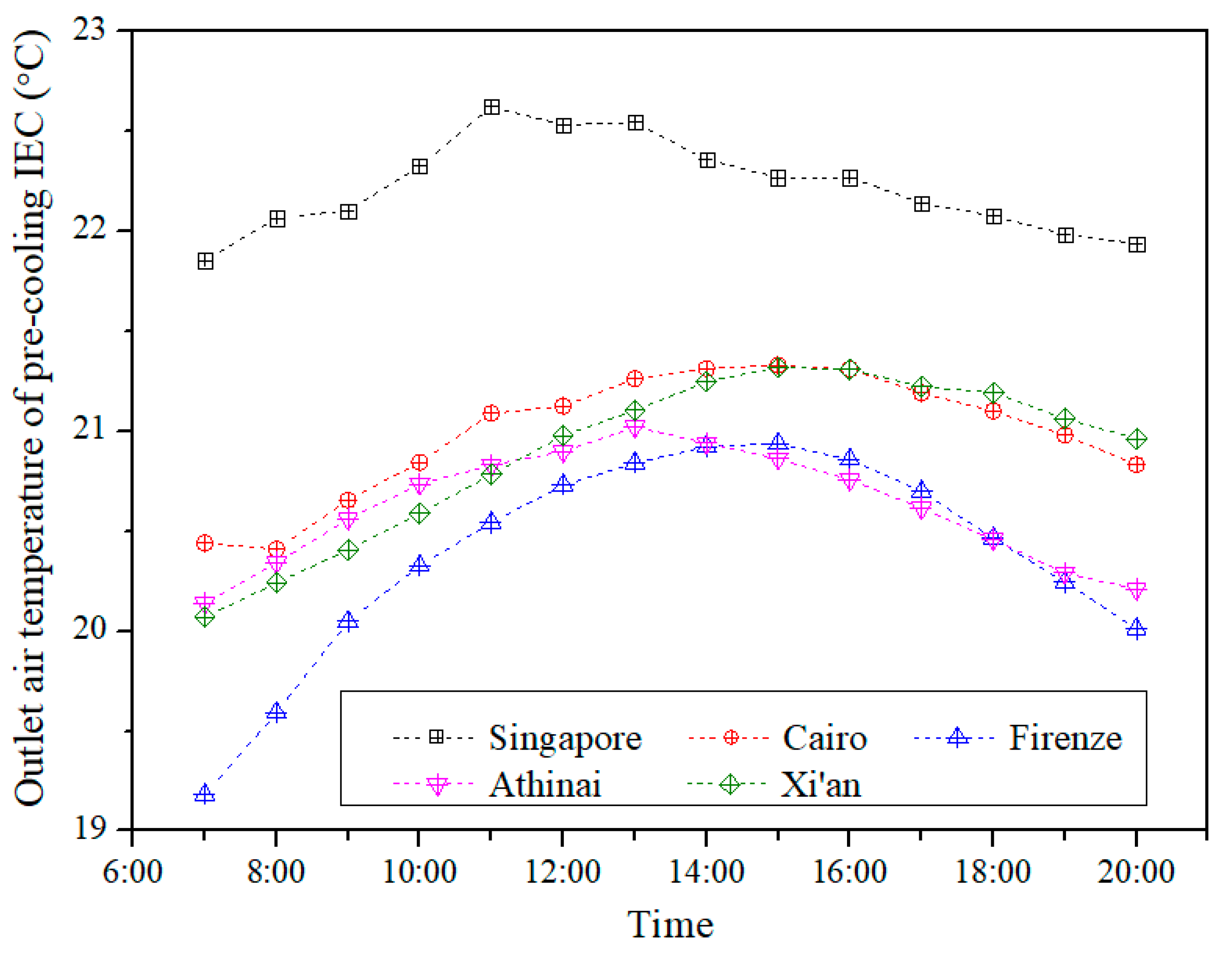 Energies 12 04419 g008 Energies 12 04419 g008