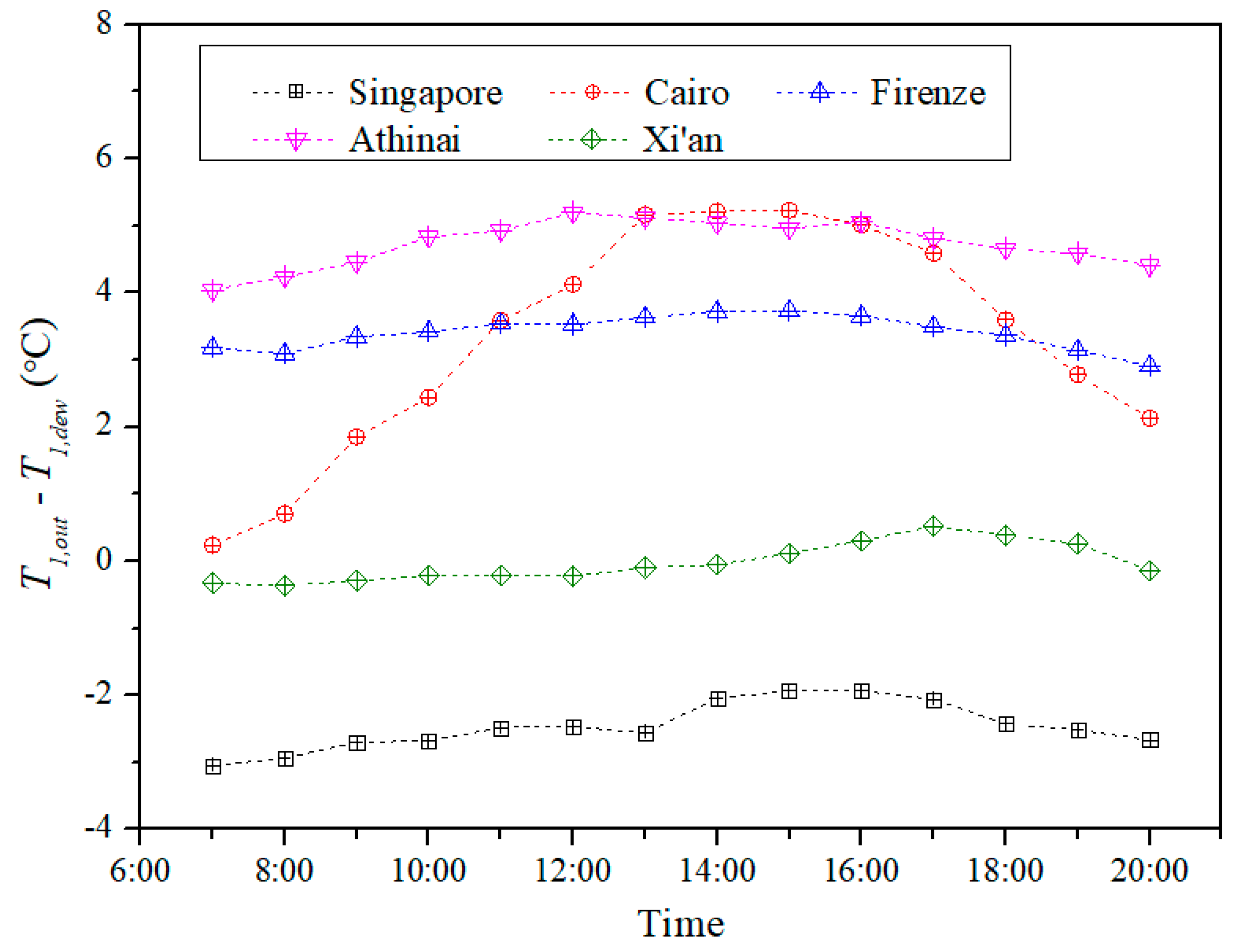 Energies 12 04419 g009 Energies 12 04419 g009