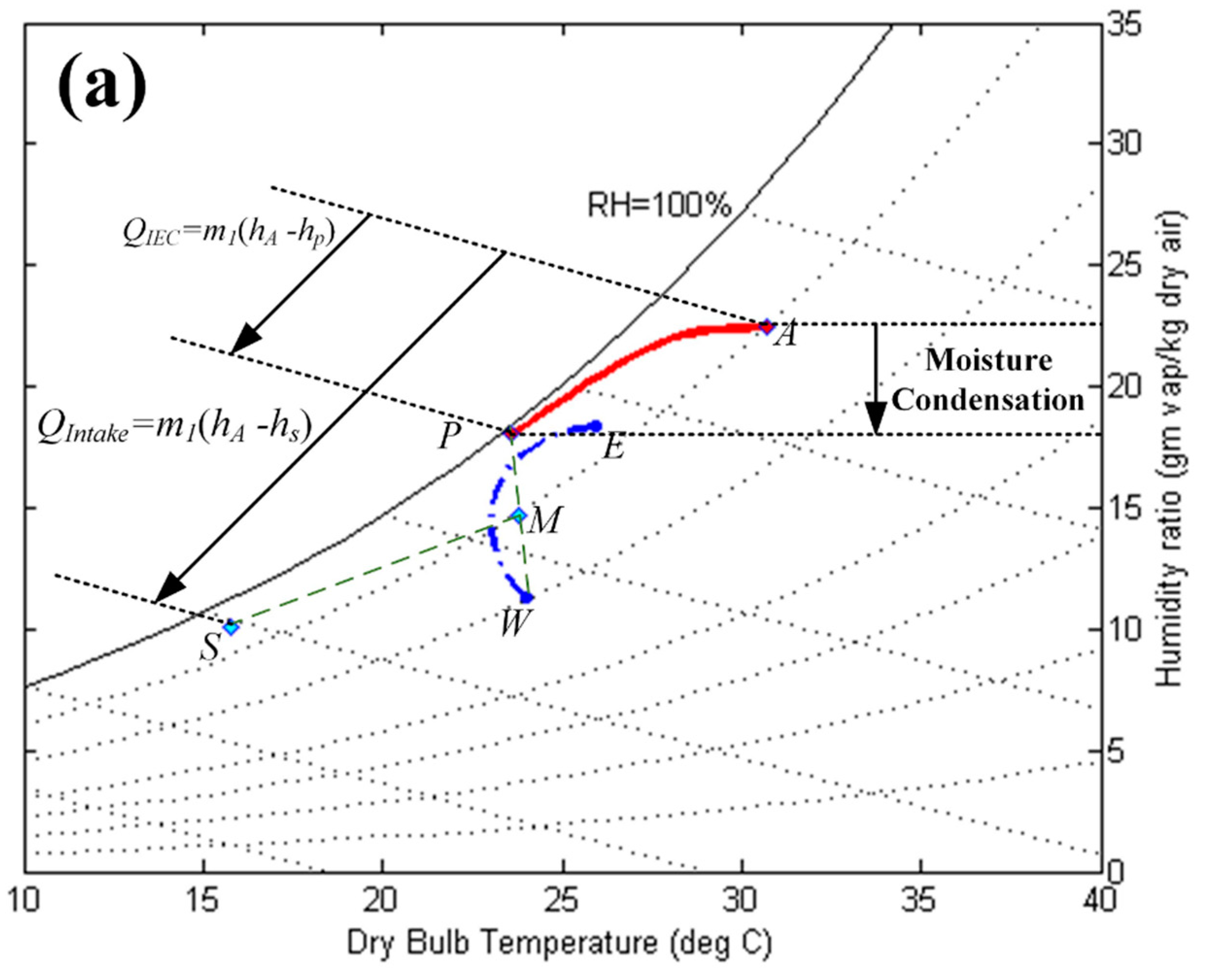 Energies 12 04419 g010a Energies 12 04419 g010a