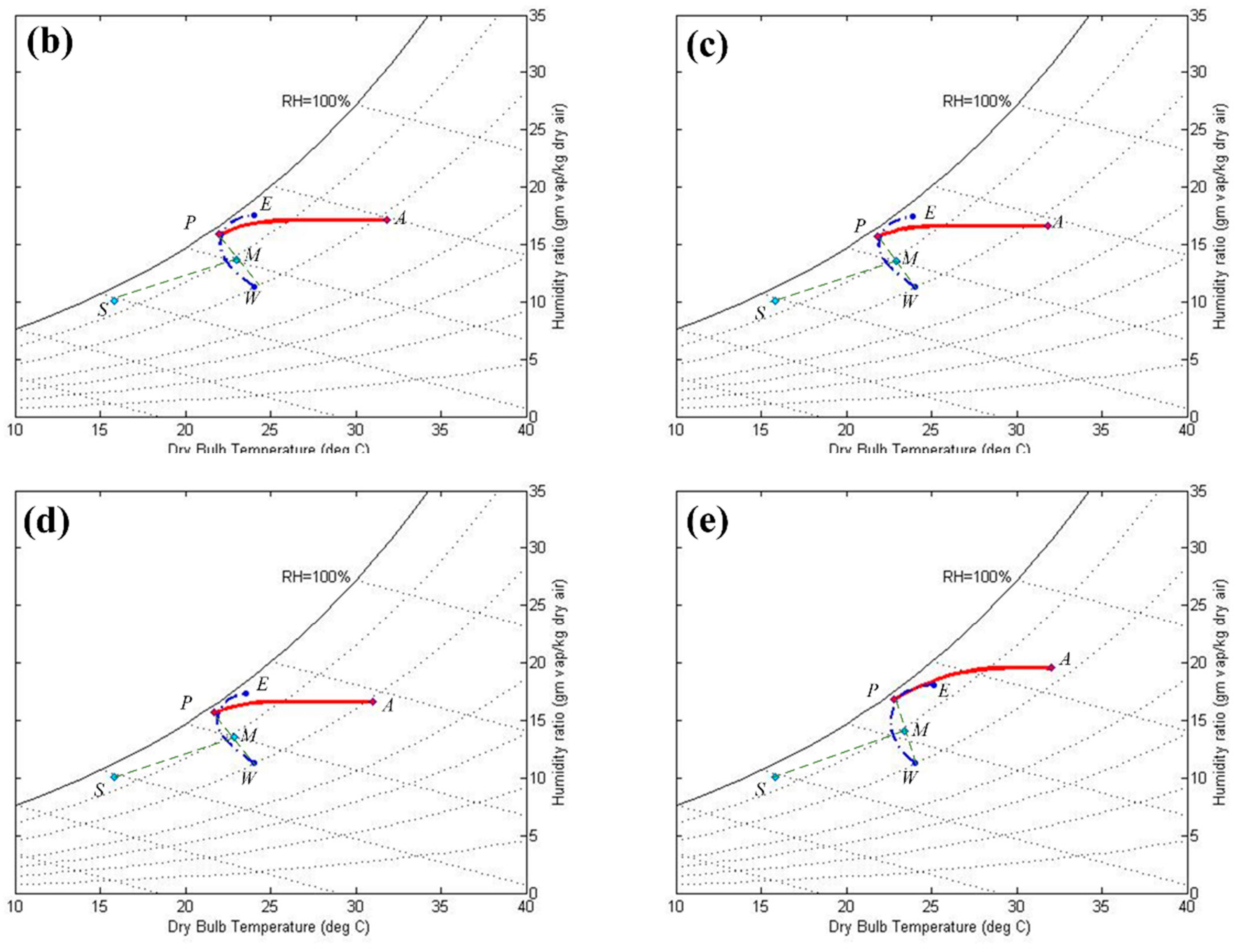 Energies 12 04419 g010b Energies 12 04419 g010b