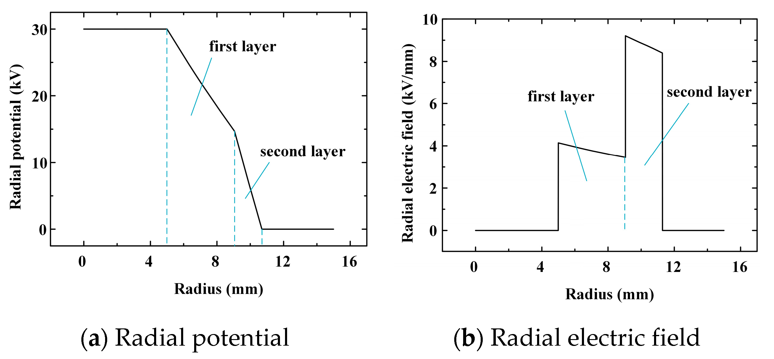 Energies 12 04420 g004