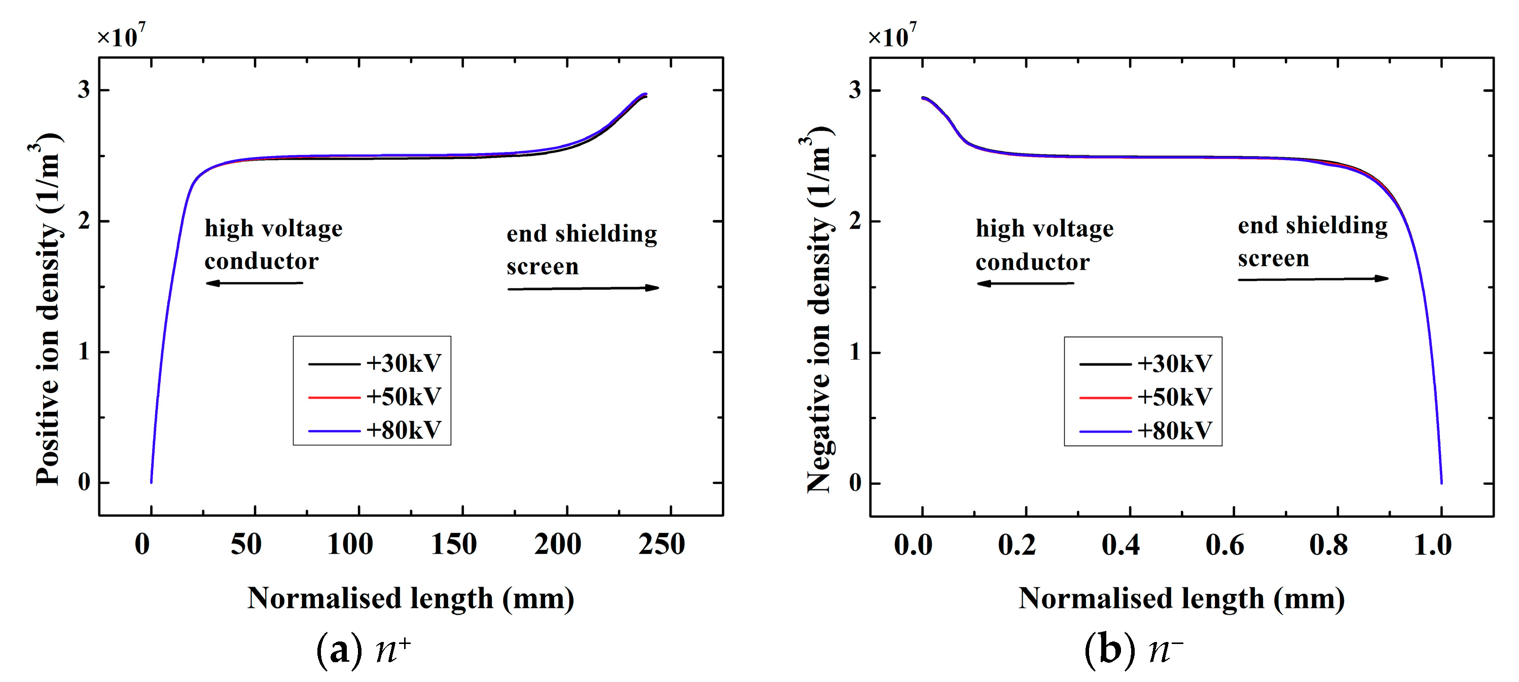 Energies 12 04420 g008