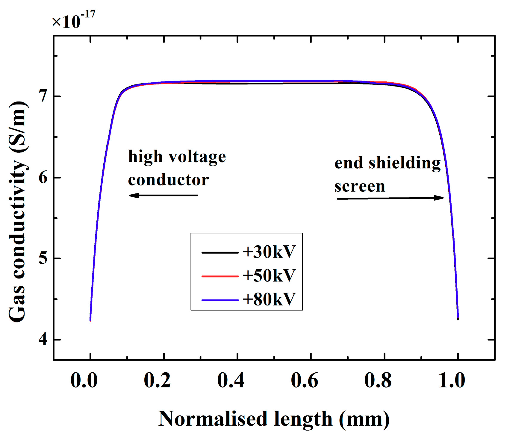 Energies 12 04420 g009