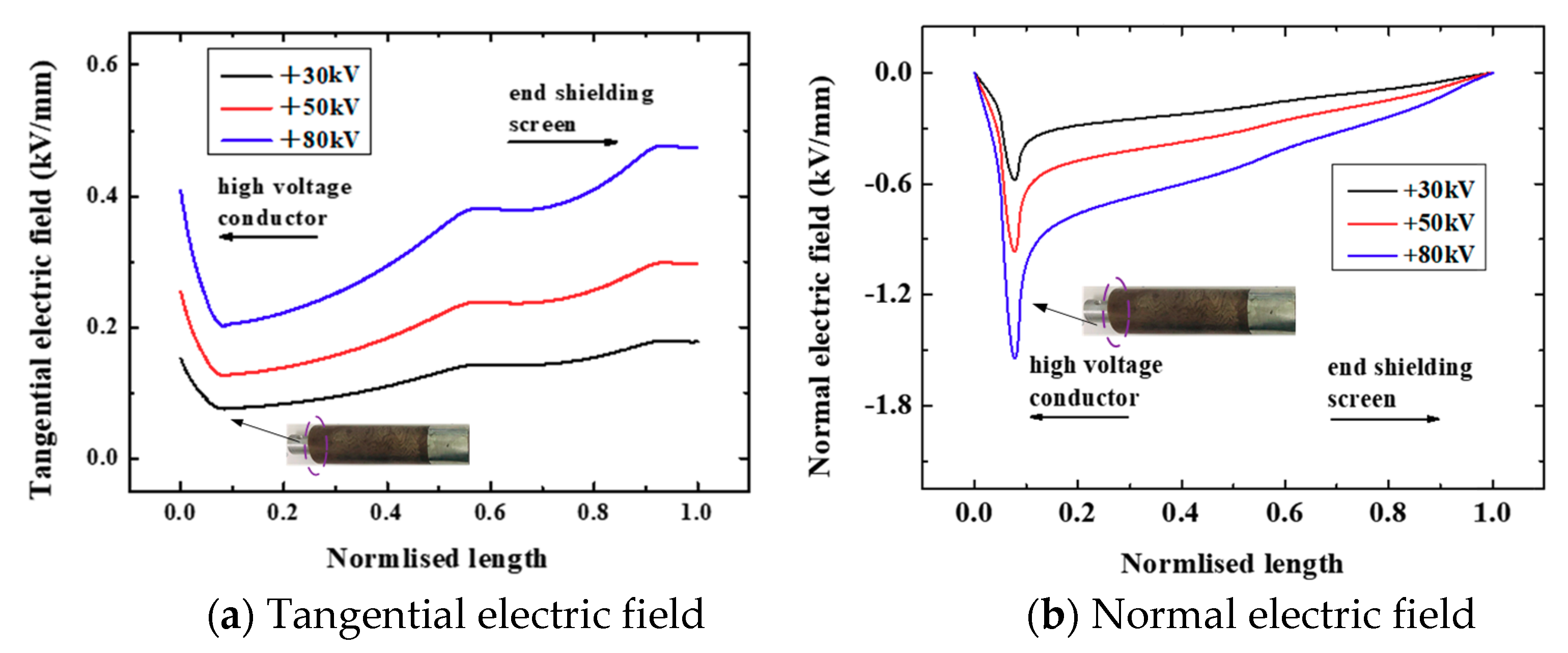 Energies 12 04420 g011