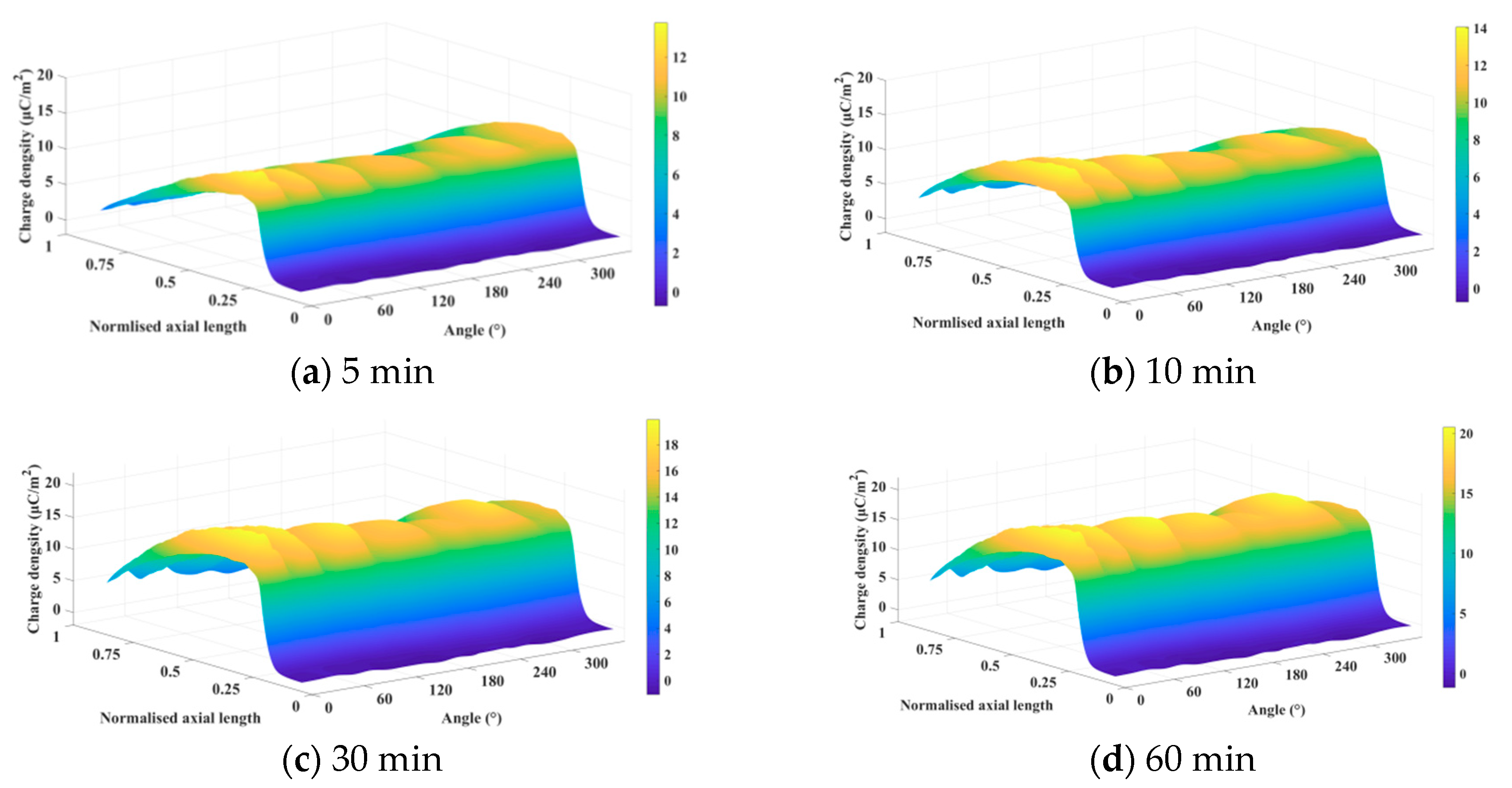 Energies 12 04420 g016