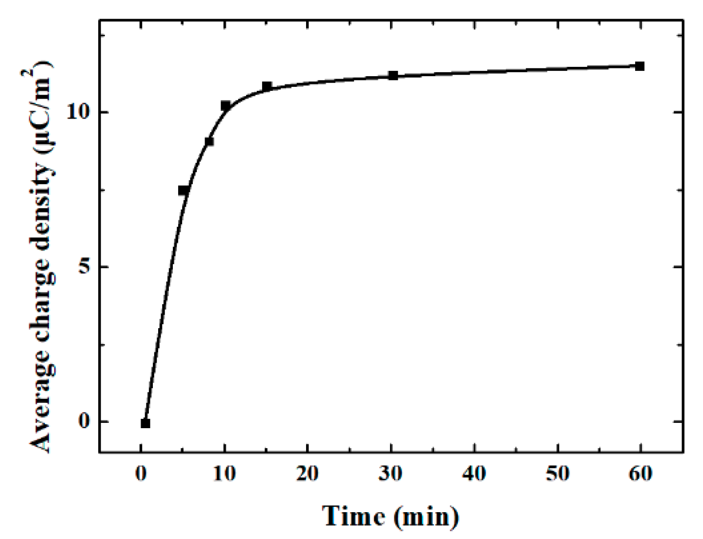 Energies 12 04420 g017