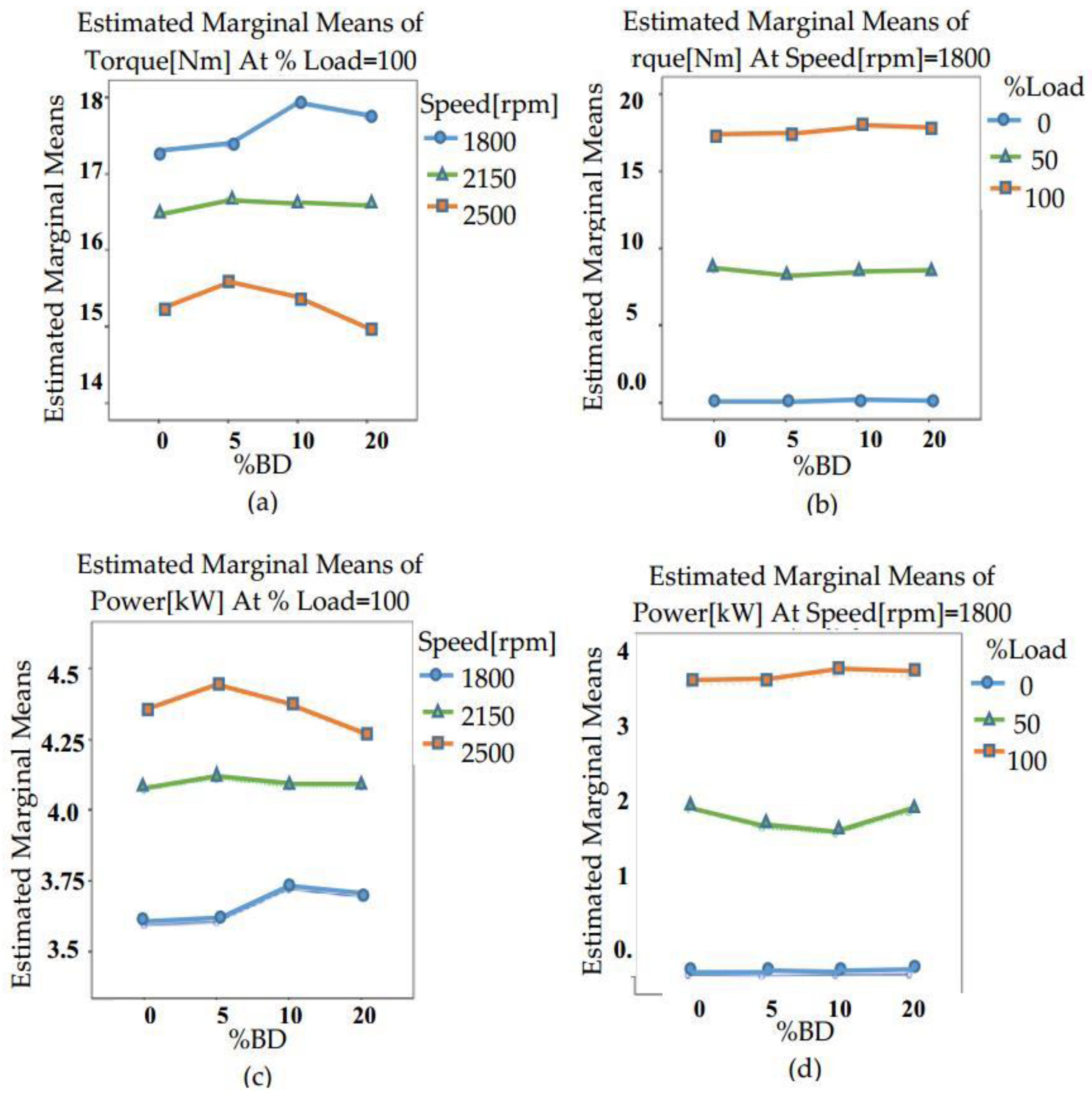Energies 12 04421 g003 550