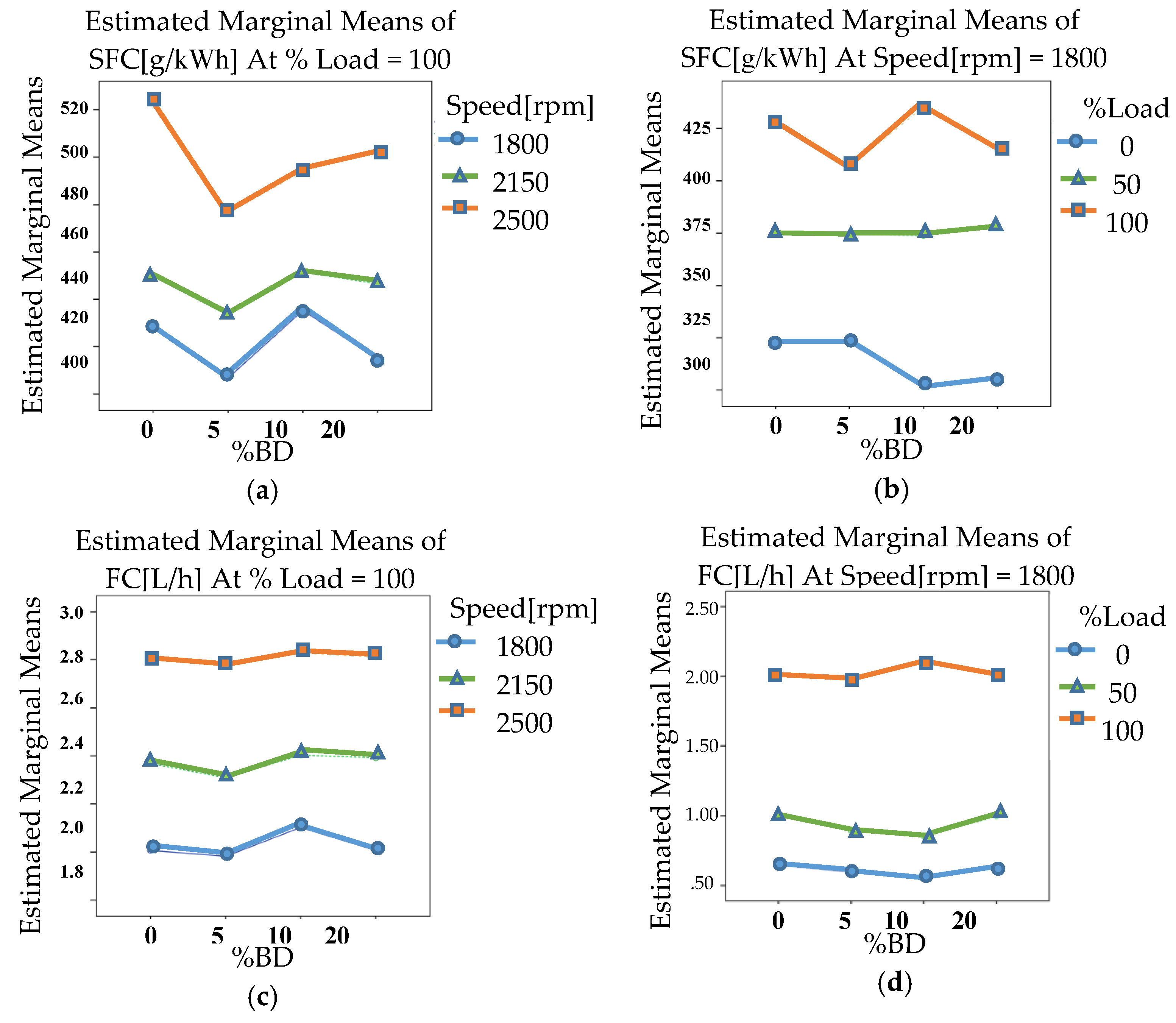 Energies 12 04421 g004 550
