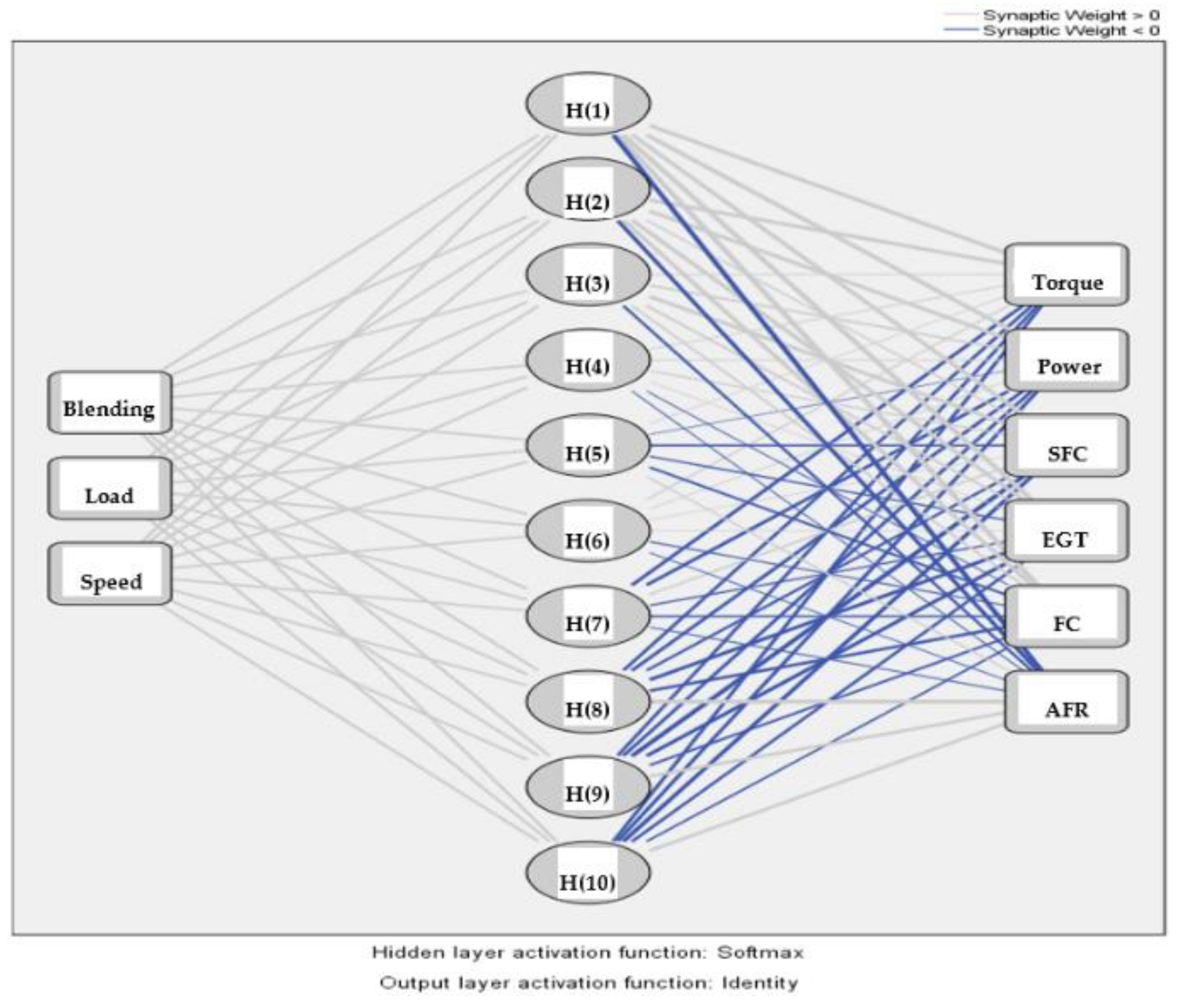 Energies 12 04421 g007 550