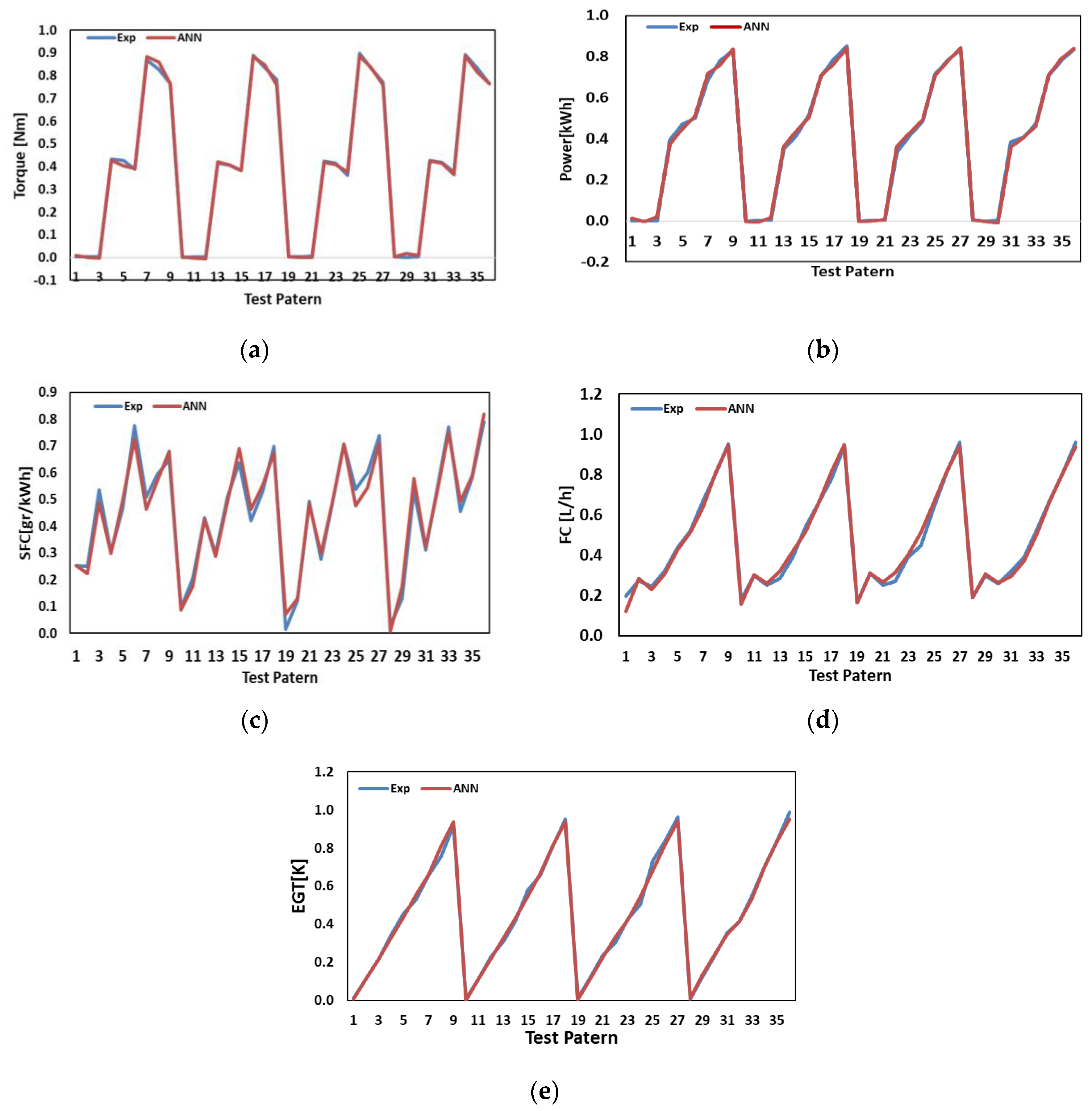 Energies 12 04421 g011 550