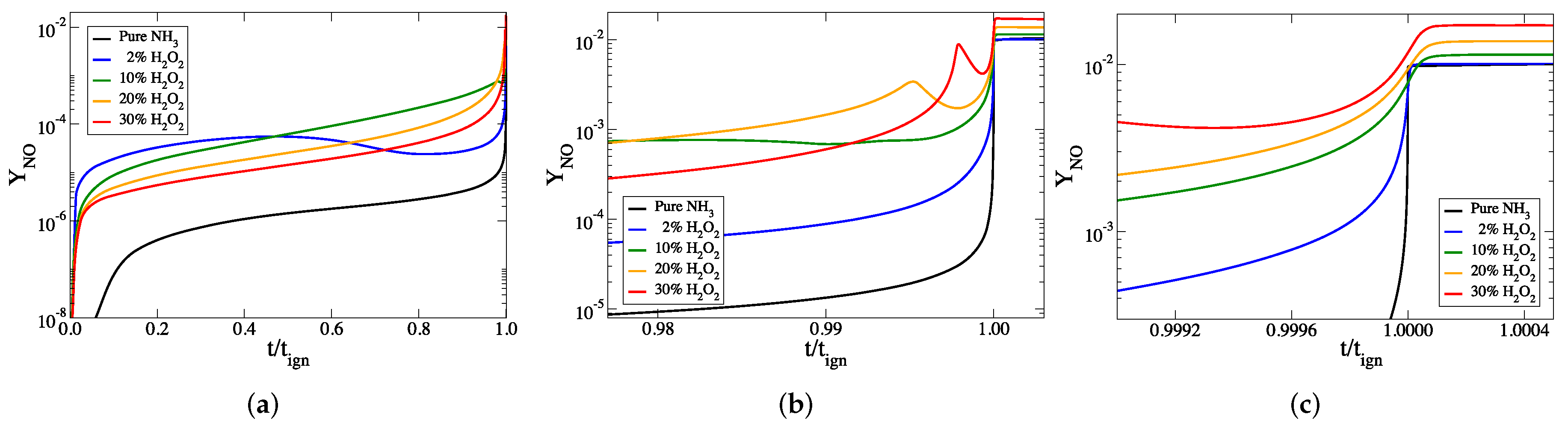 Energies 12 04422 g004 Energies 12 04422 g004