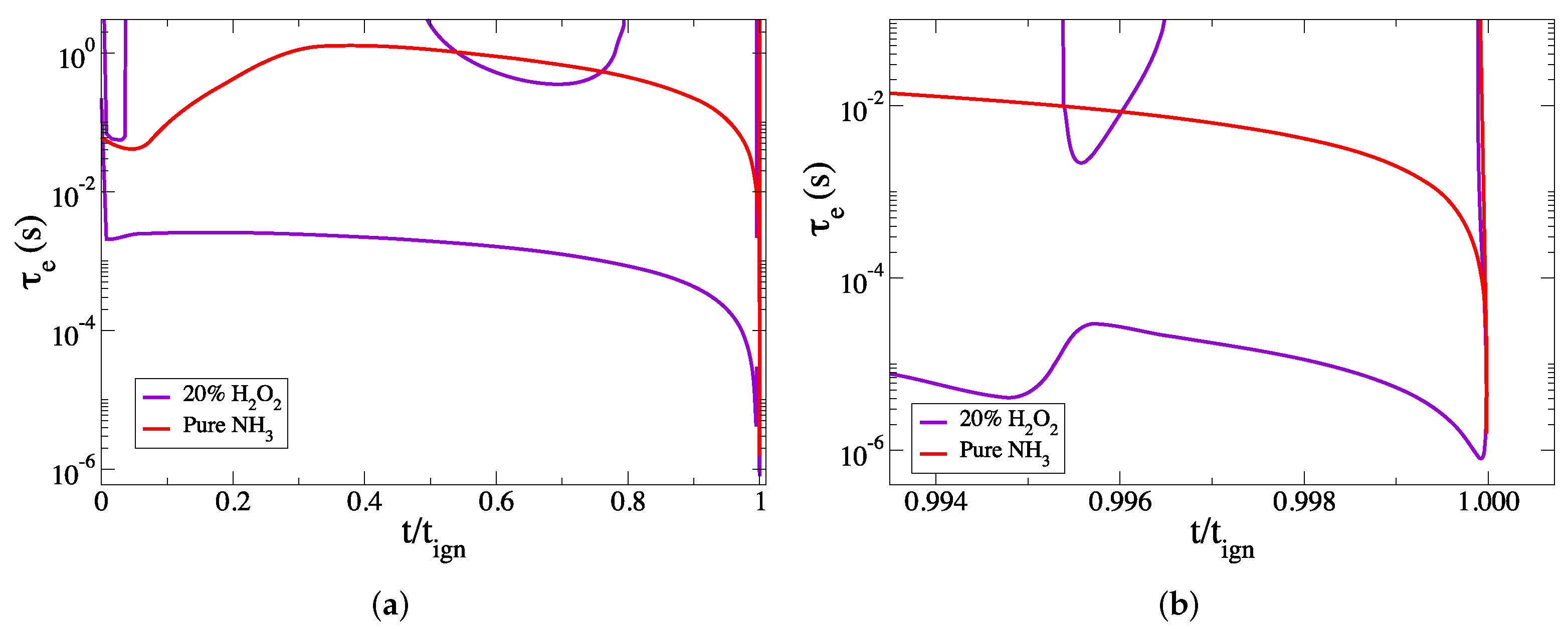 Energies 12 04422 g007 Energies 12 04422 g007