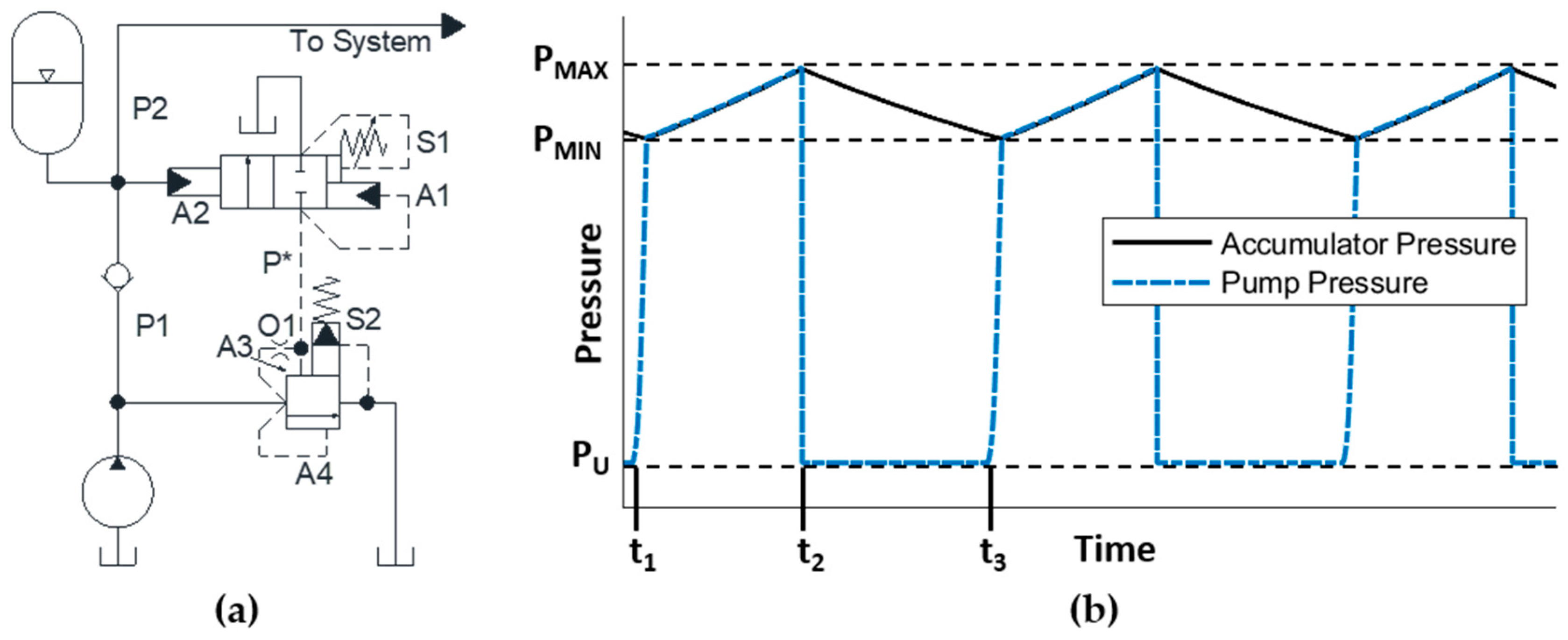 Energies 12 04423 g002 Energies 12 04423 g002