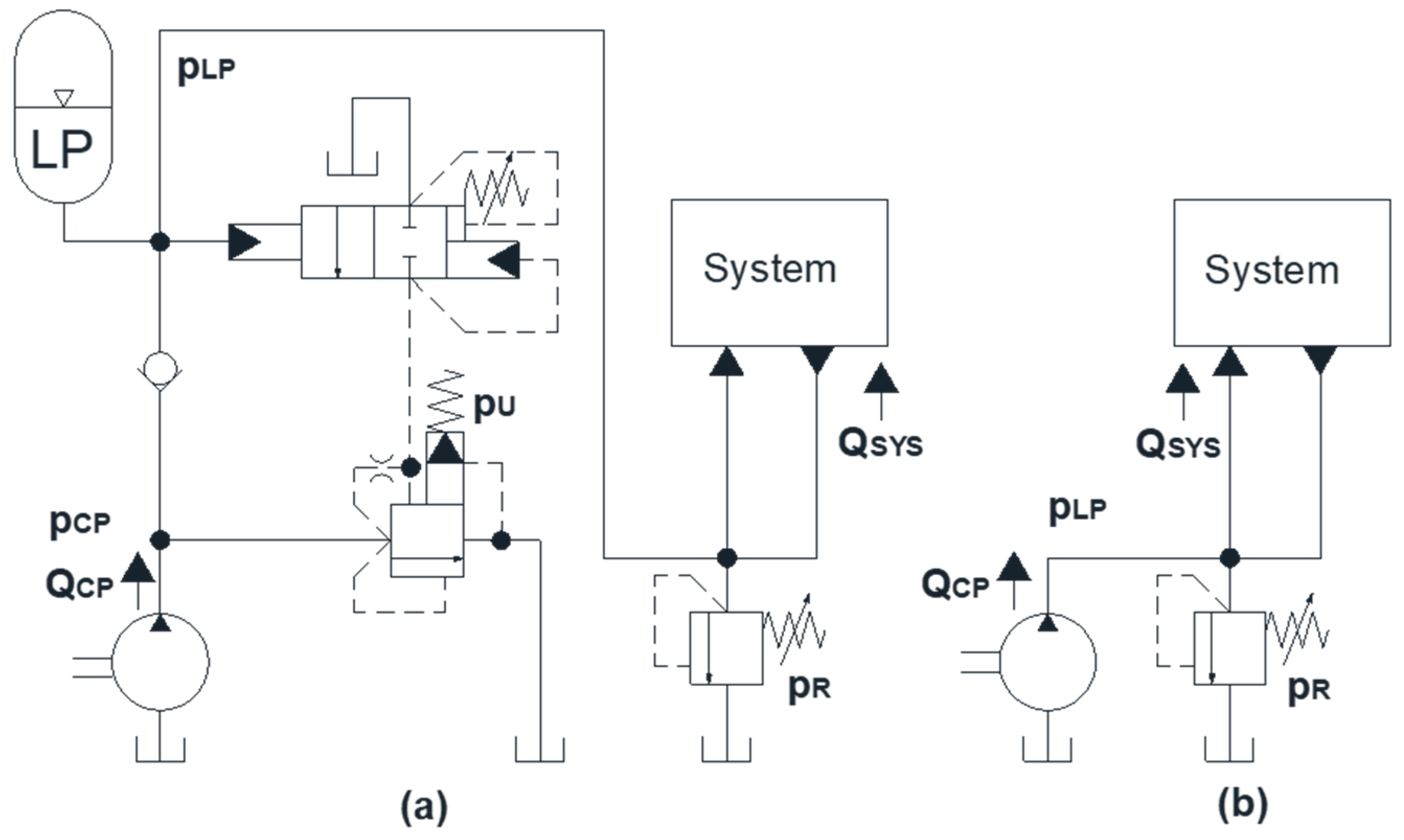 Energies Free FullText Energy Management of LowPressure Systems
