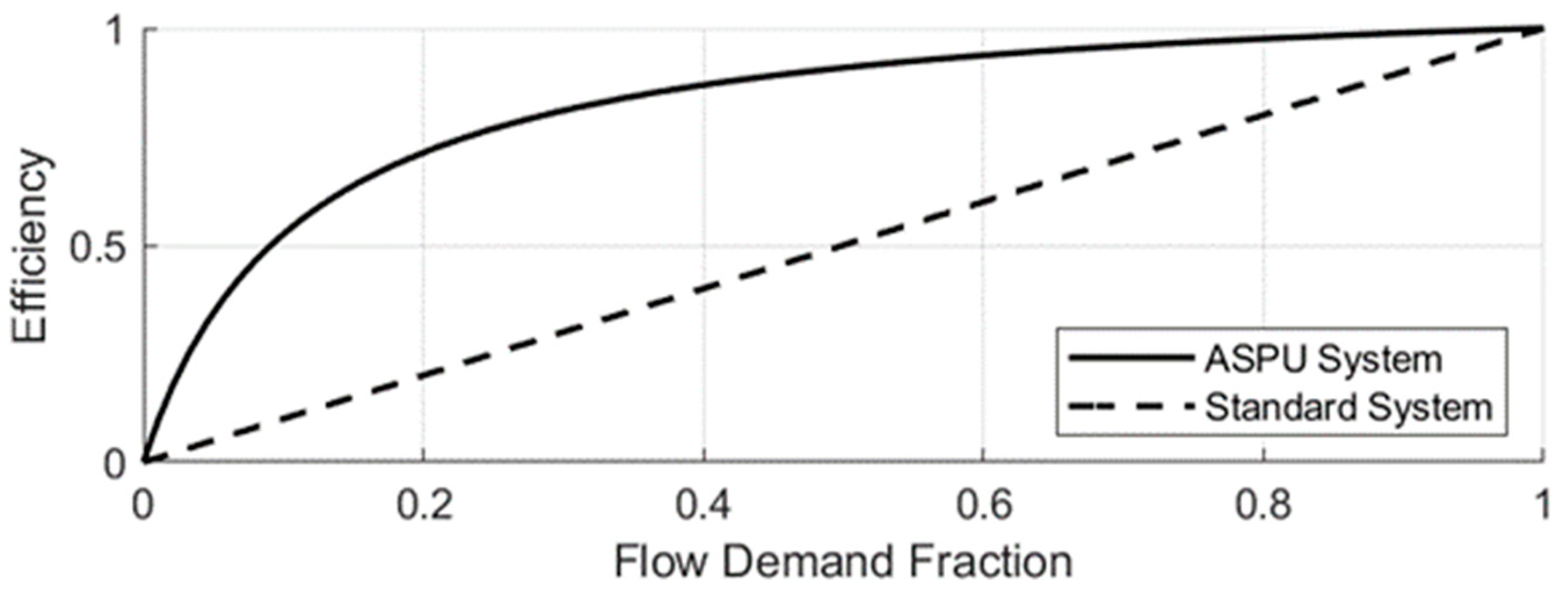 Energies 12 04423 g005 Energies 12 04423 g005