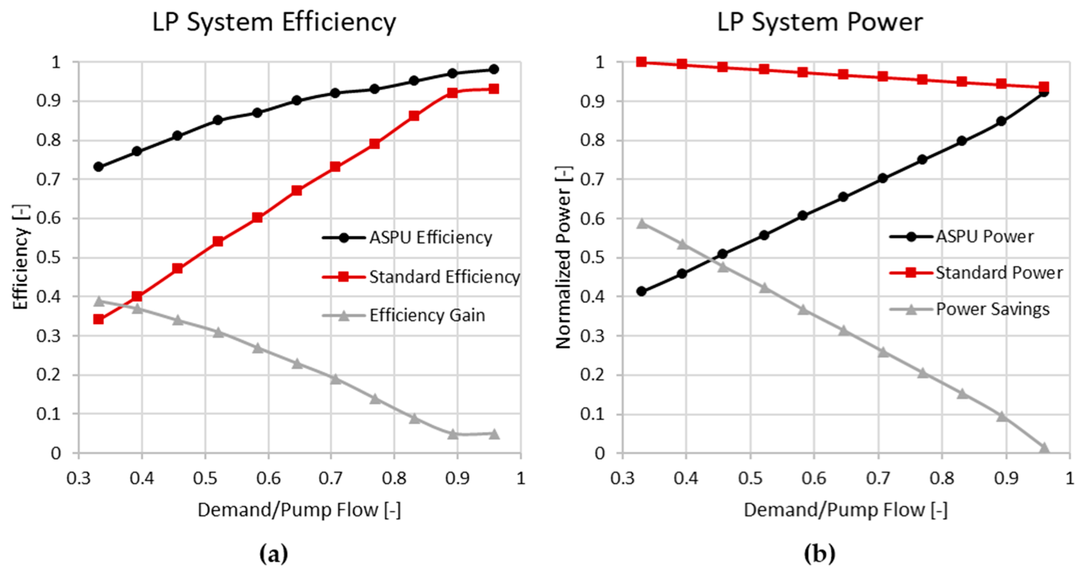 Energies 12 04423 g007 Energies 12 04423 g007