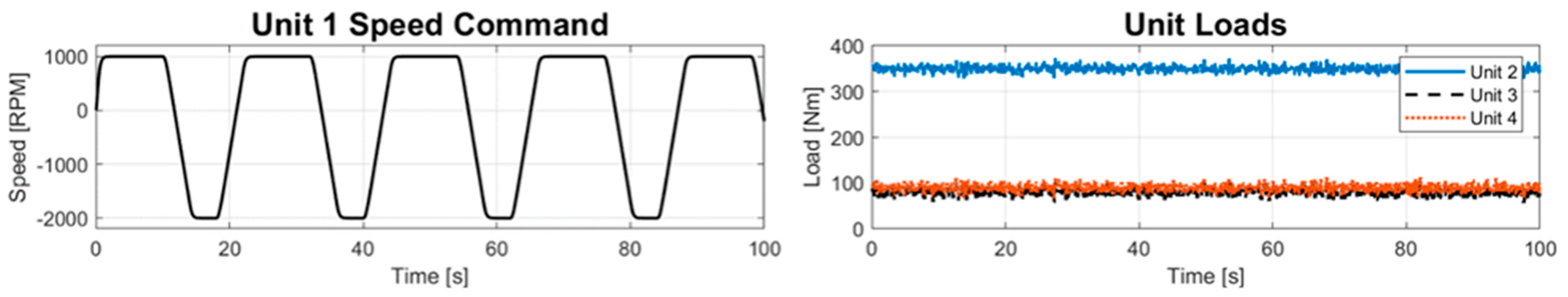 Energies 12 04423 g010 Energies 12 04423 g010