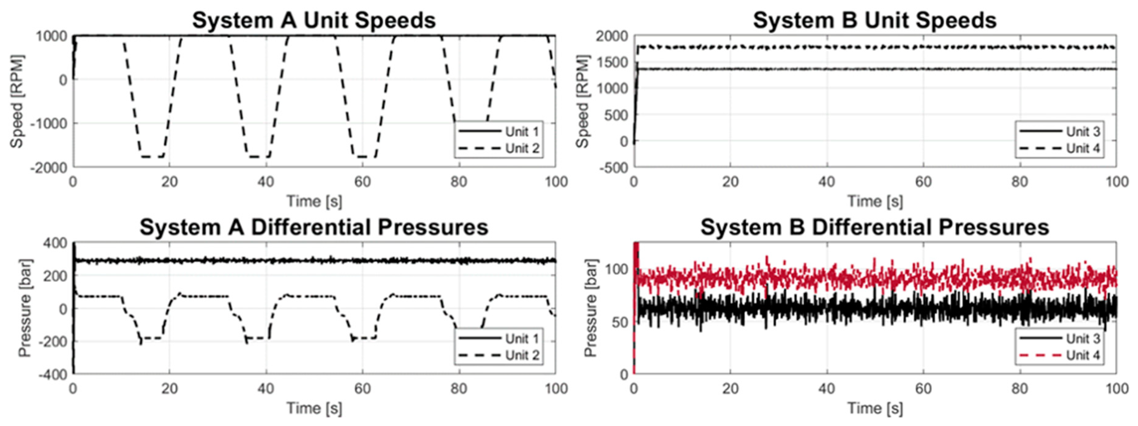 Energies 12 04423 g011 Energies 12 04423 g011