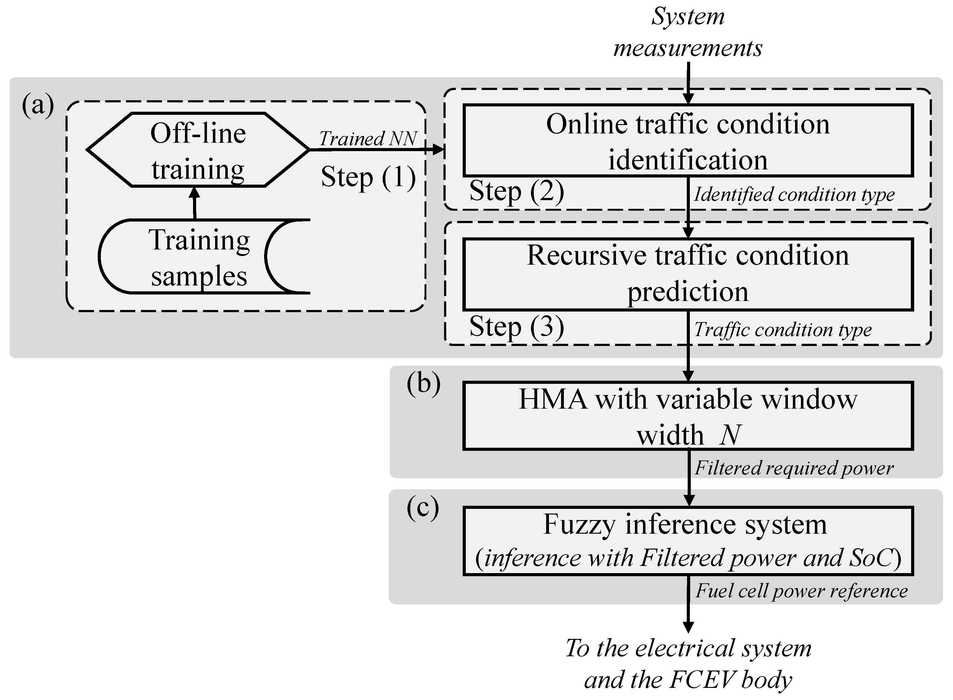 Energies 12 04426 g002