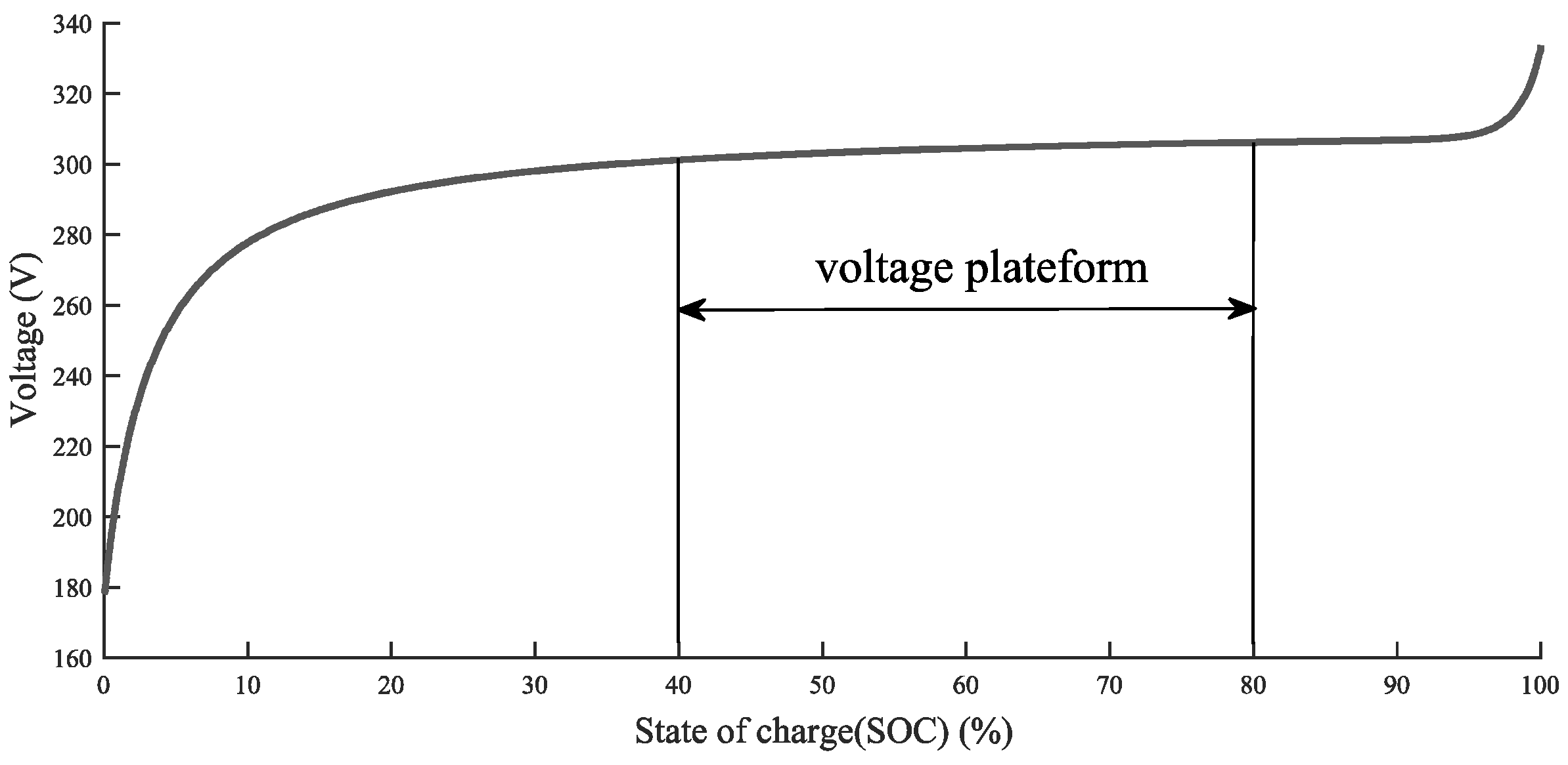 Energies 12 04426 g005