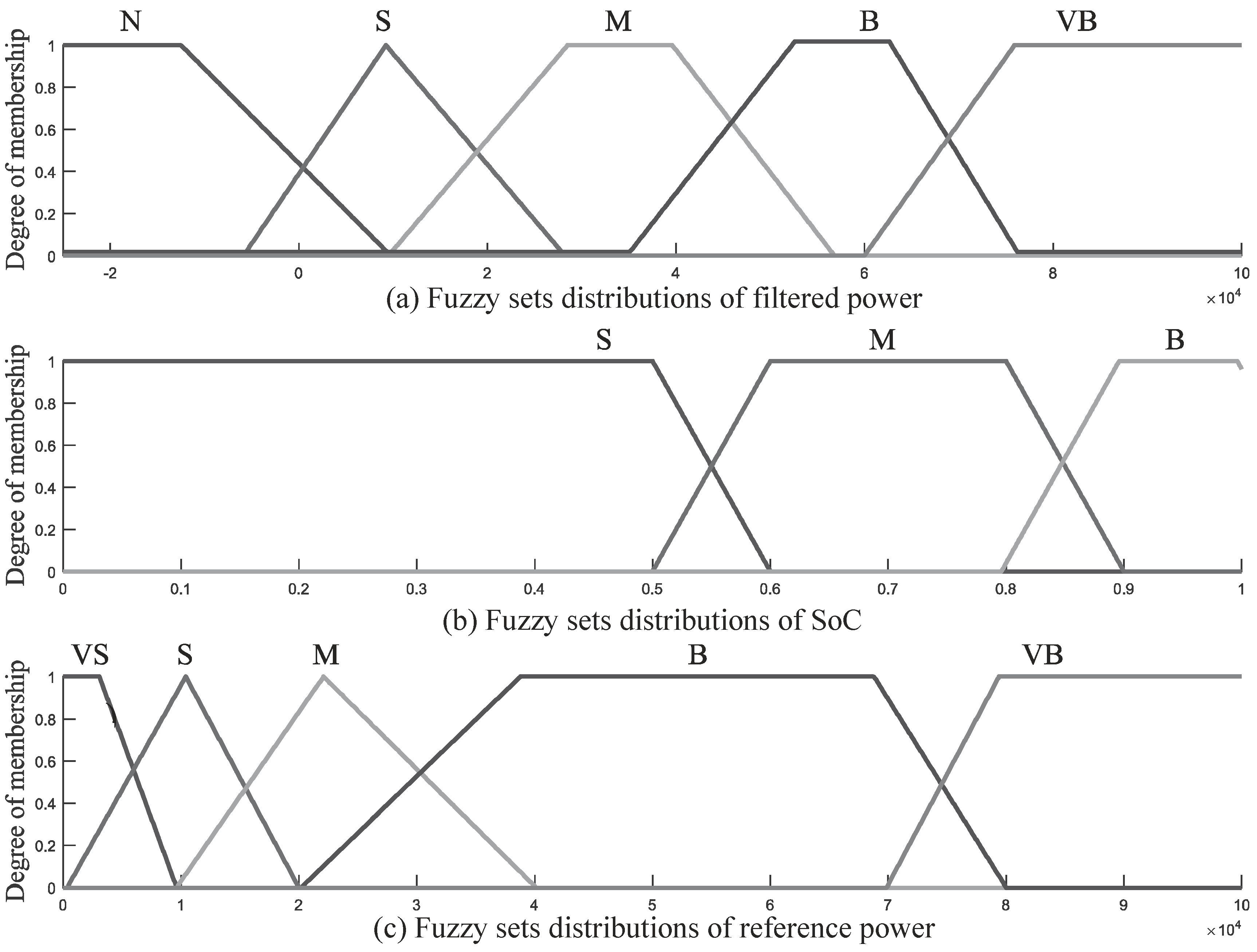 Energies 12 04426 g006