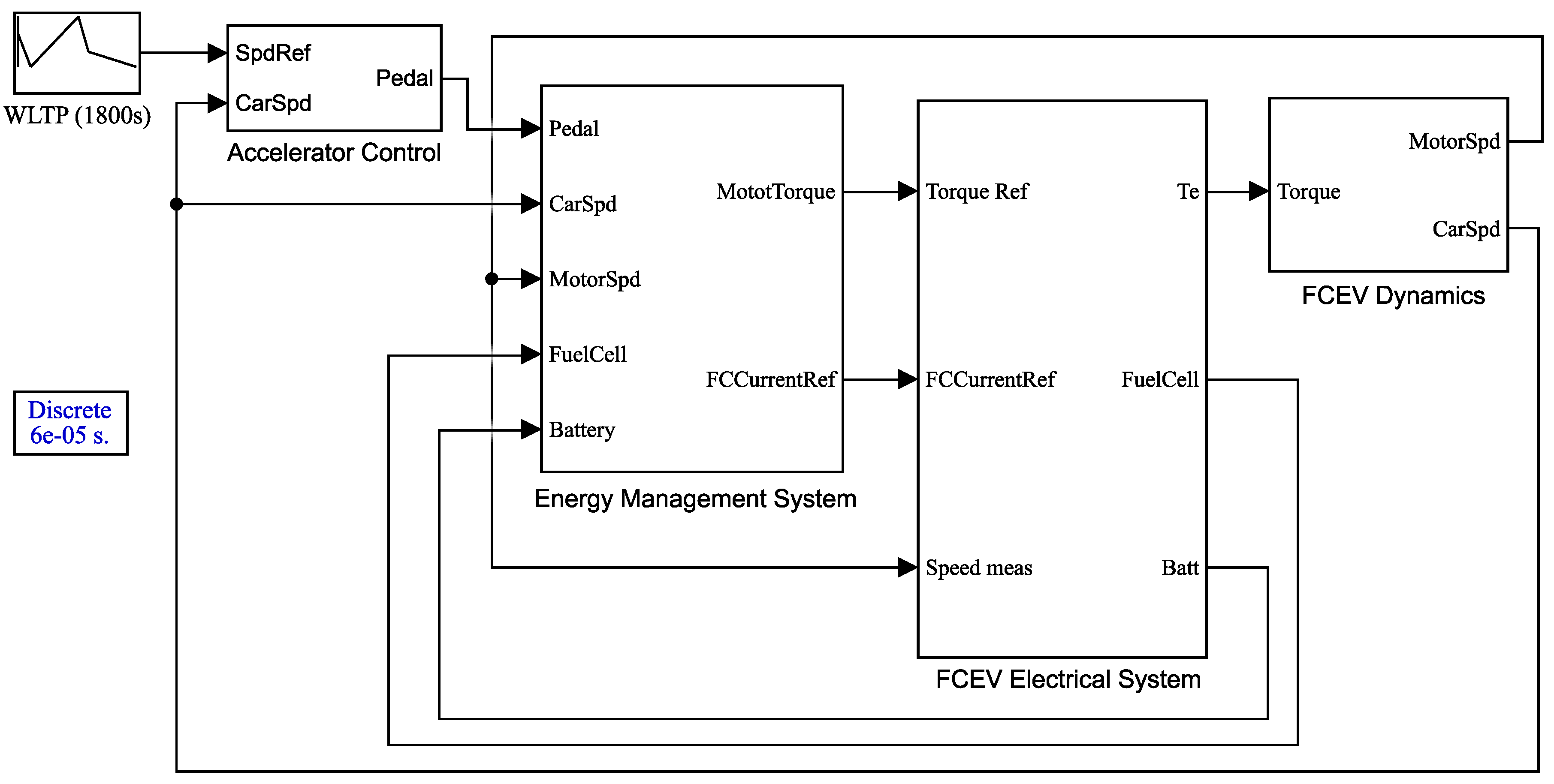 Energies 12 04426 g007