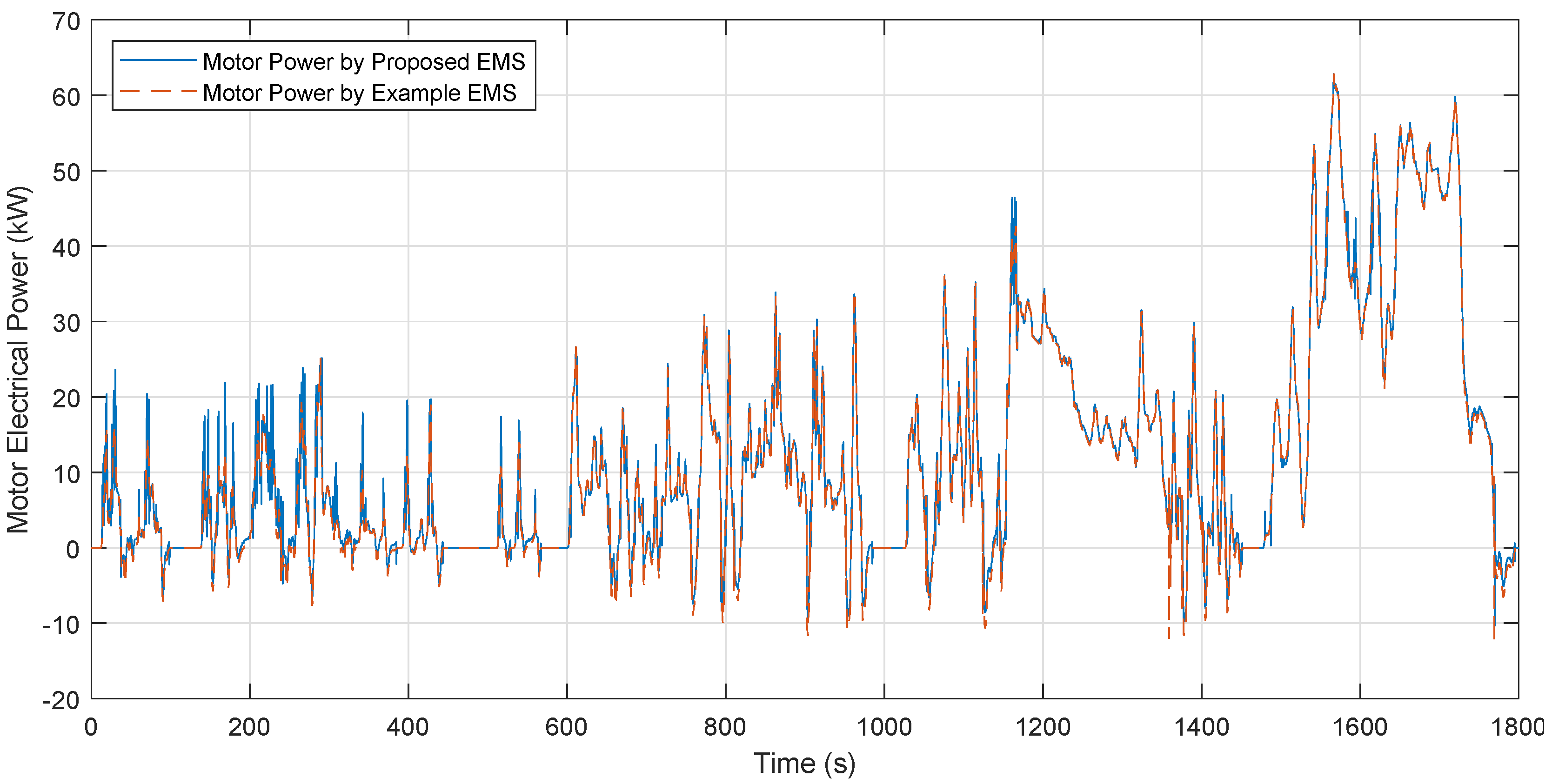 Energies 12 04426 g014