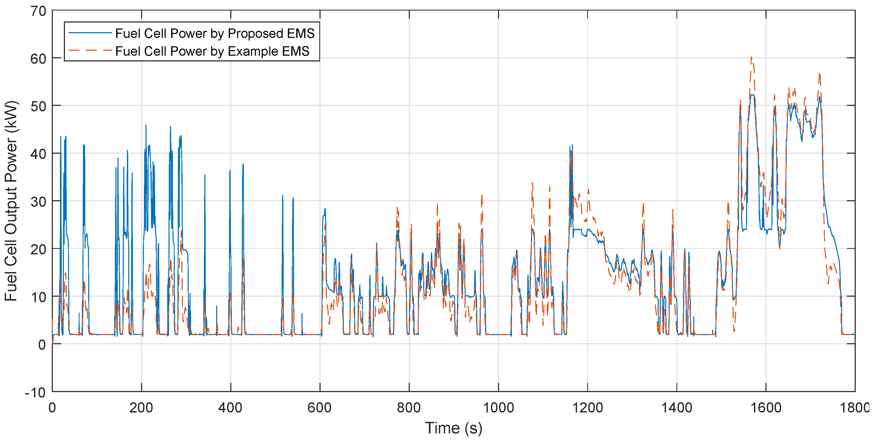 Energies 12 04426 g015