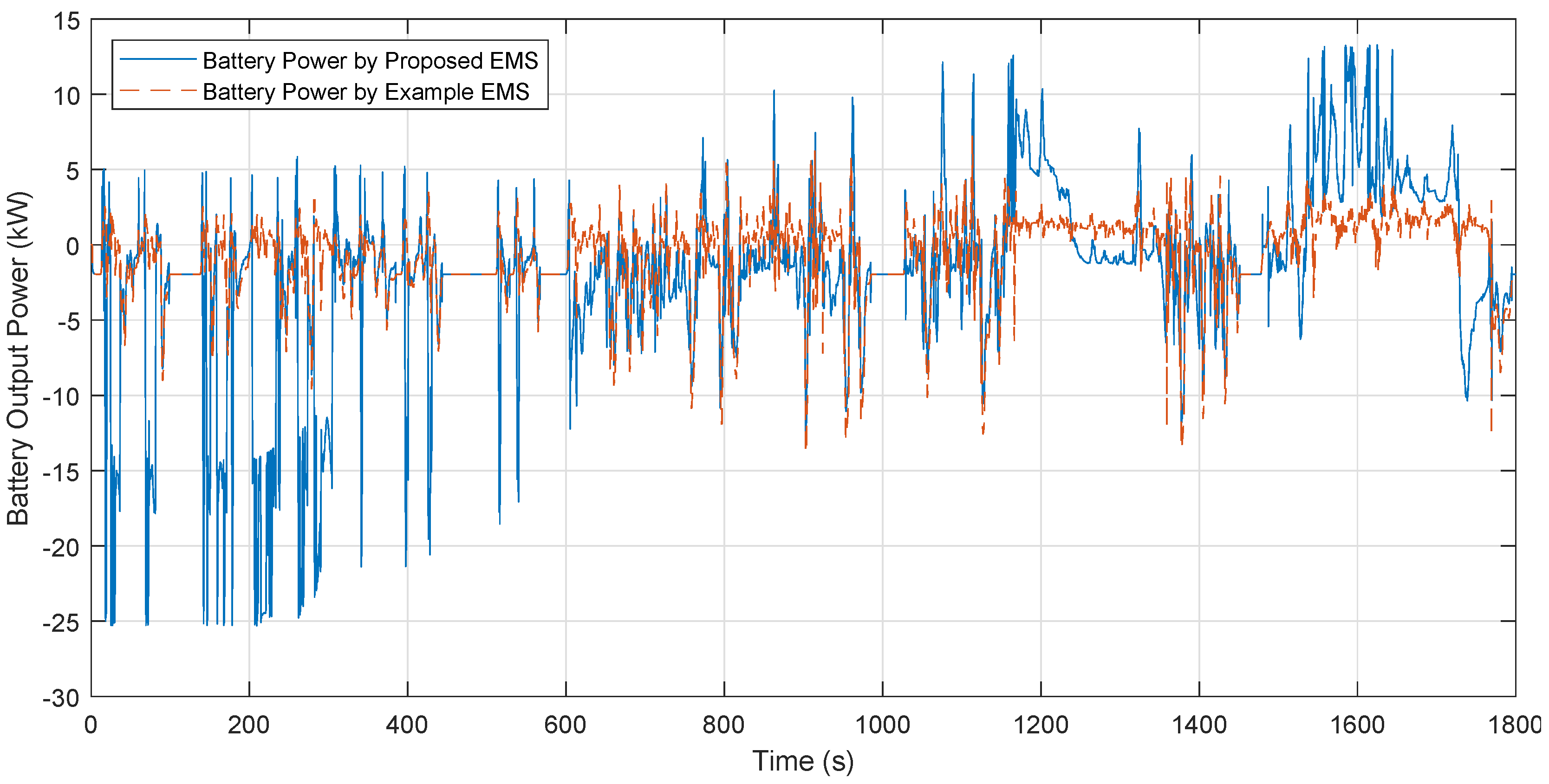 Energies 12 04426 g016