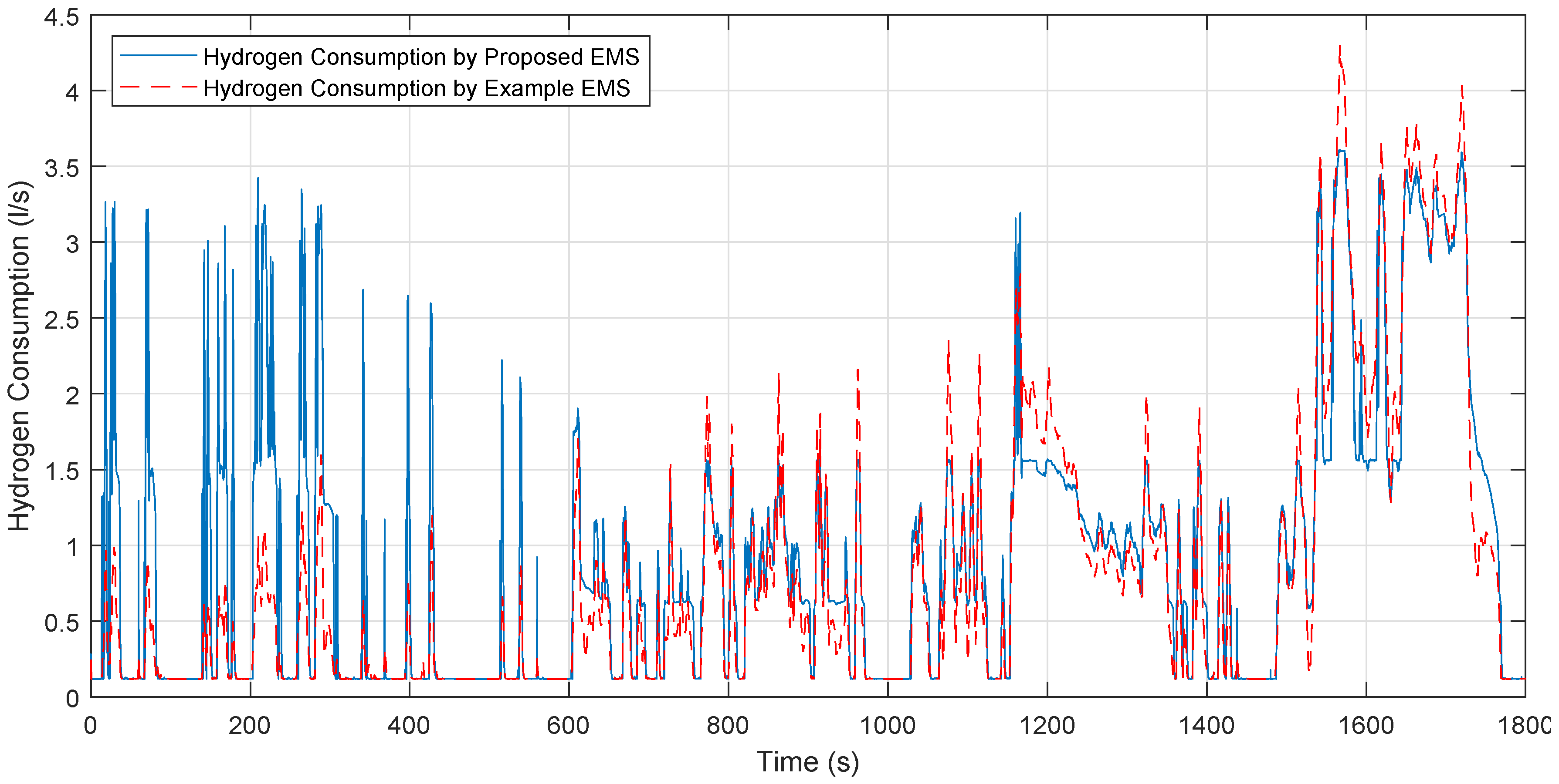 Energies 12 04426 g017