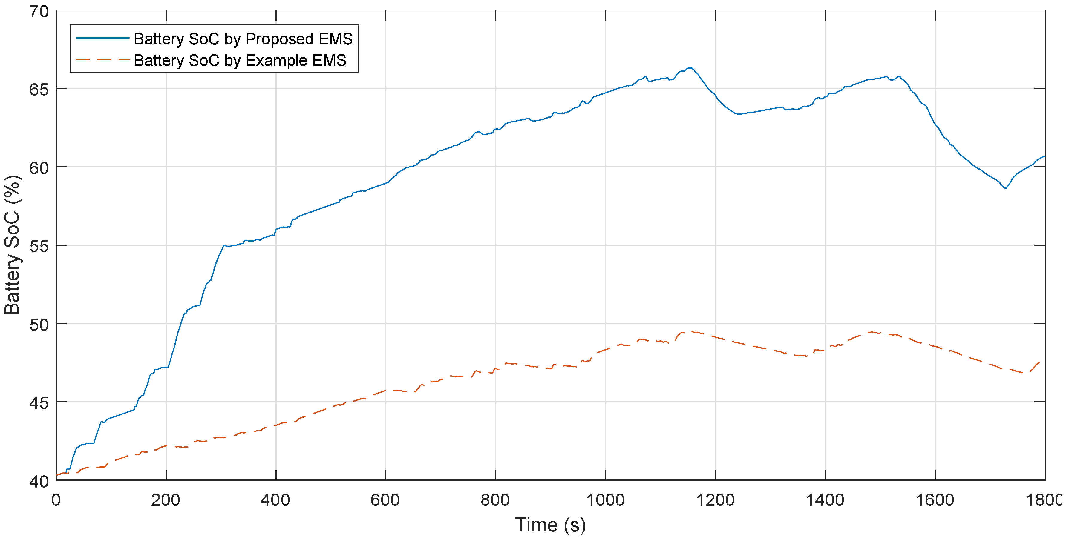 Energies 12 04426 g018