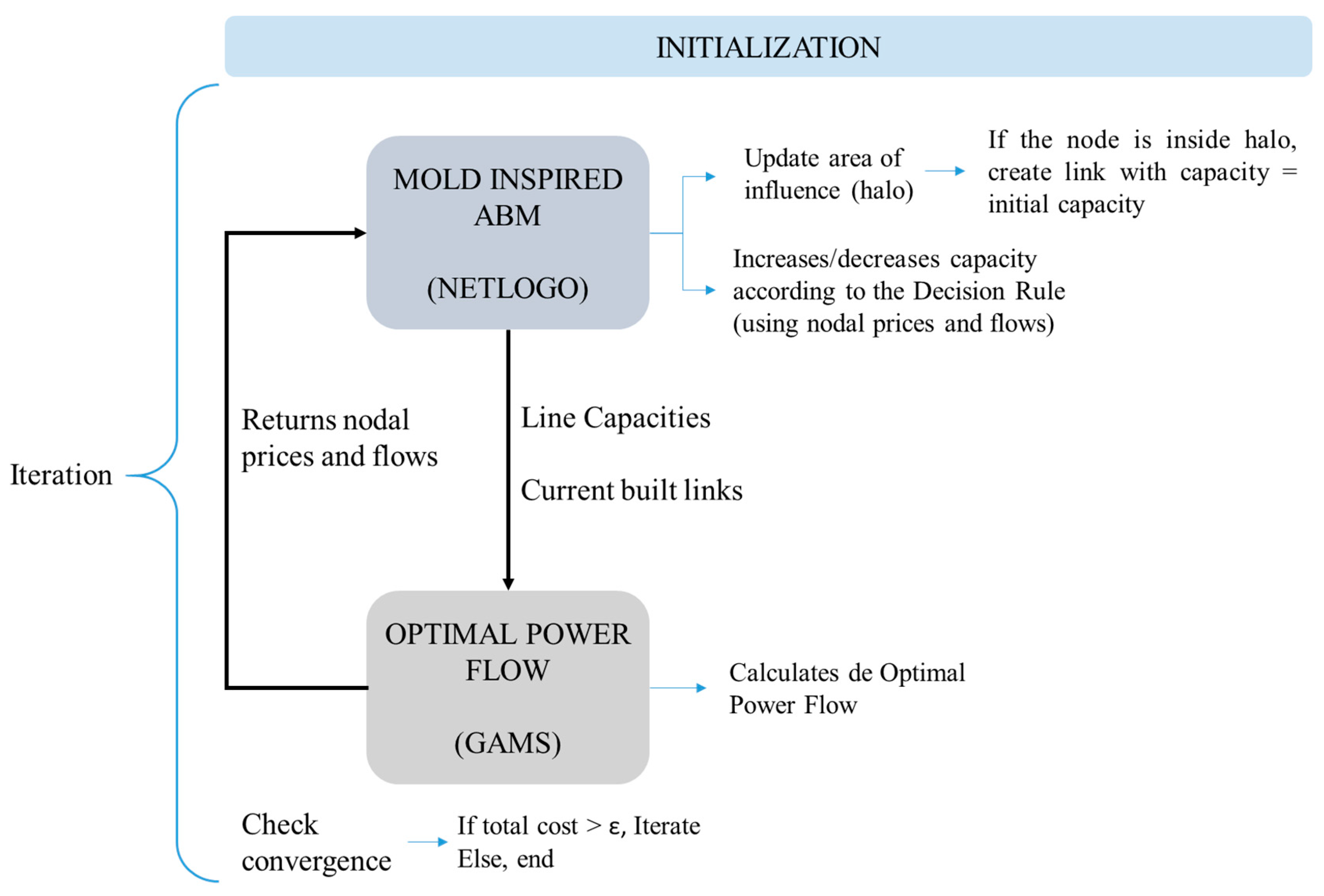 Energies 12 04427 g001 Energies 12 04427 g001