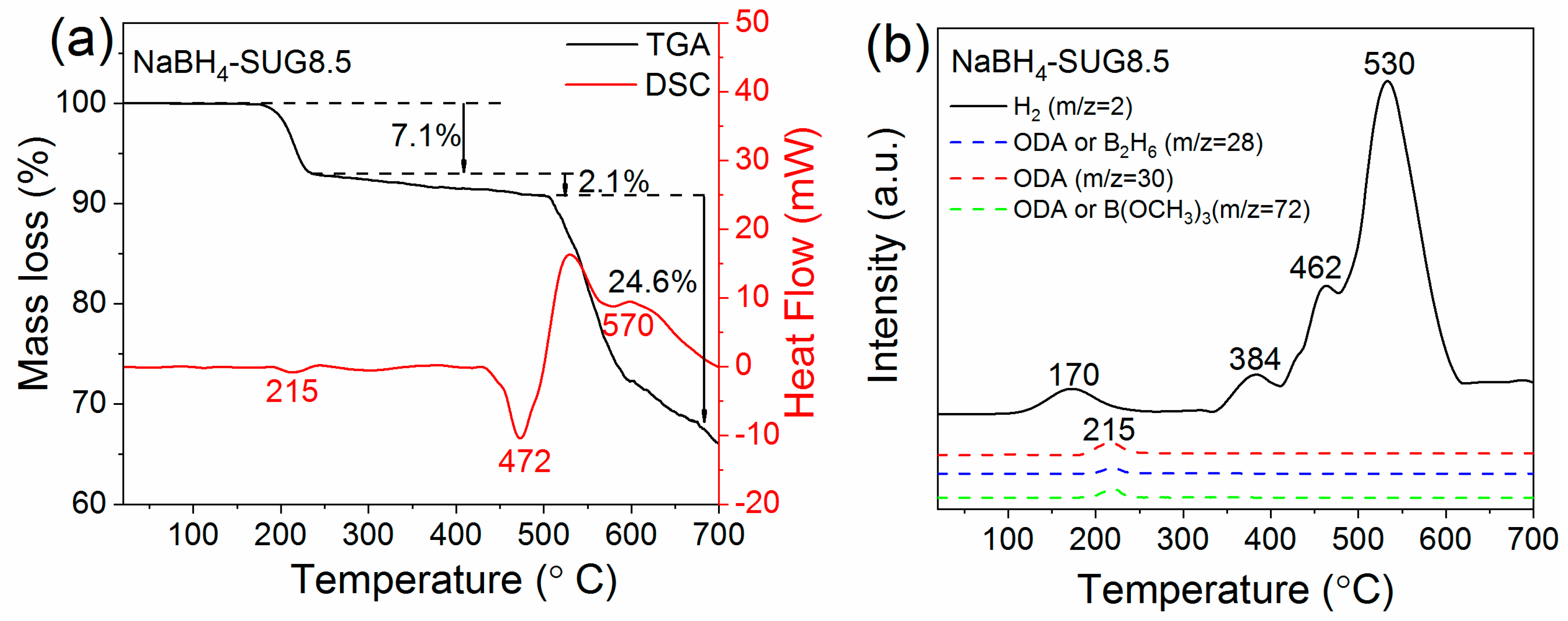 Energies 12 04428 g008